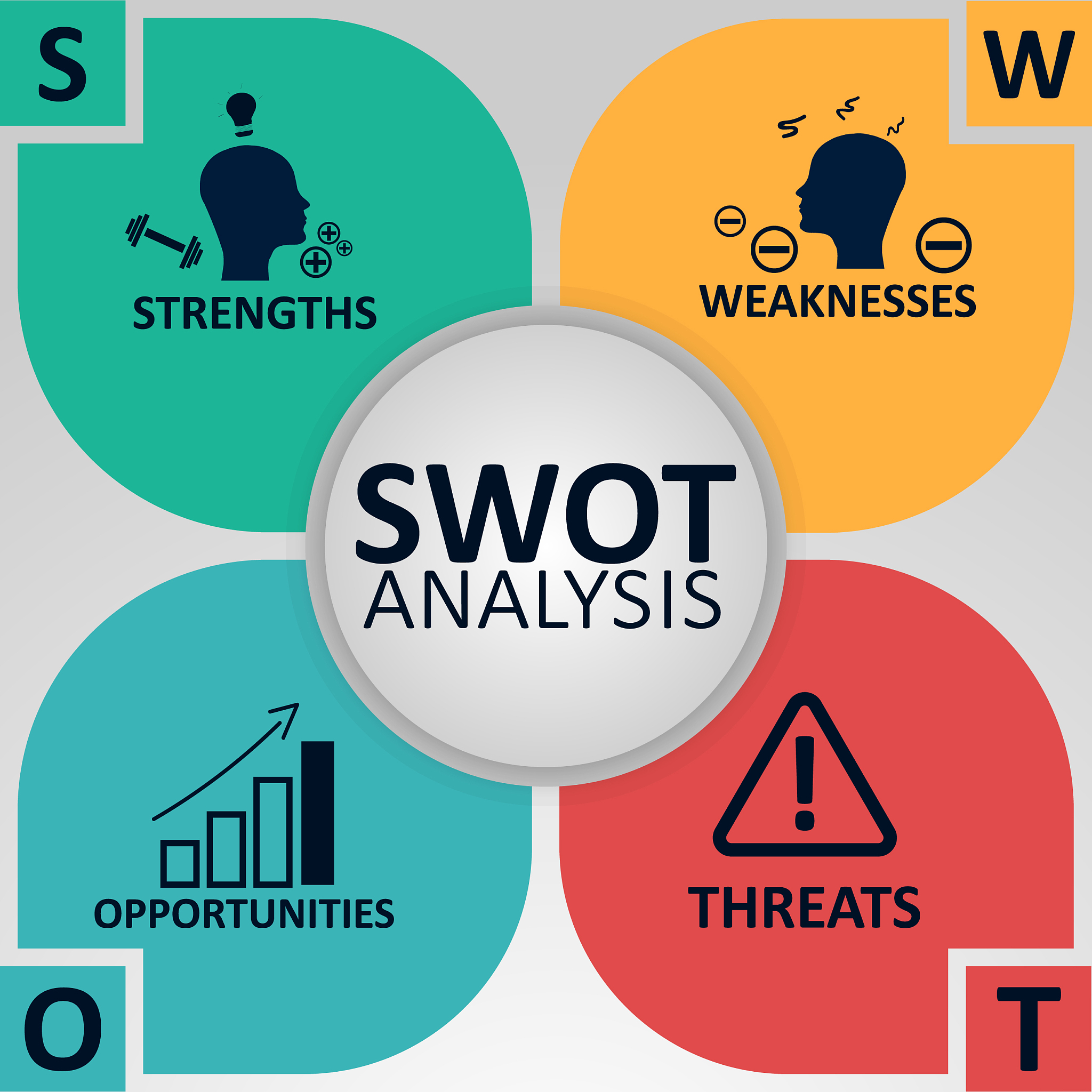 swot analysis concept strengths weaknesses