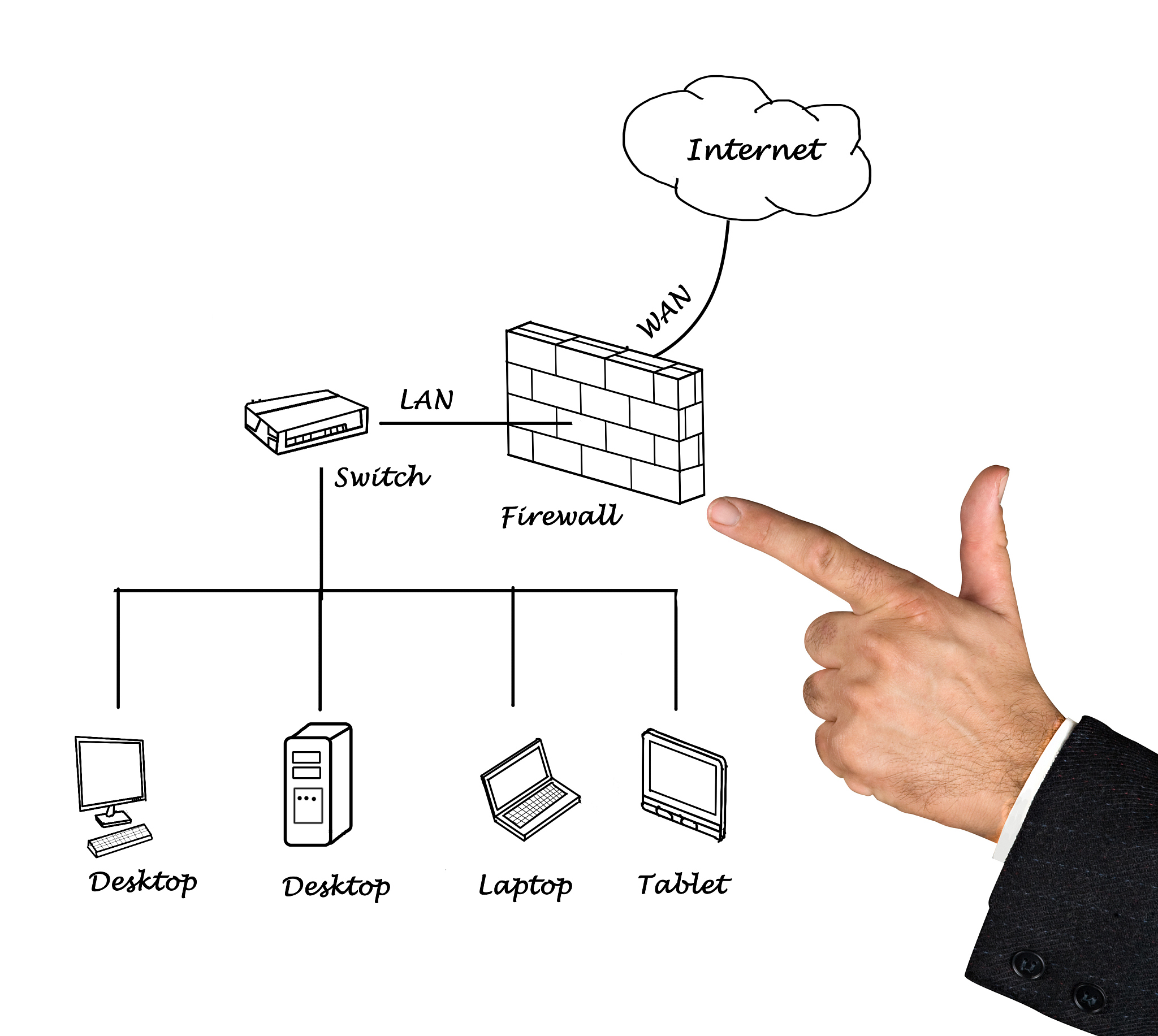 C 代码示例：使用 XFRM_MSG_NEWSA 添加 SA