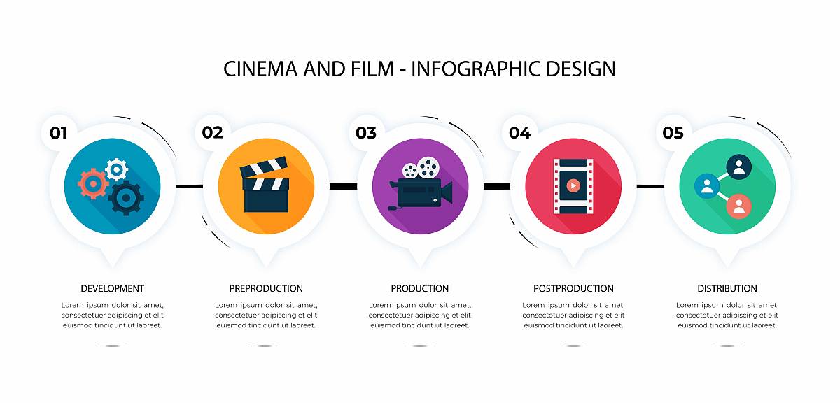 演艺规划与开发PPT：打造成功的演艺项目