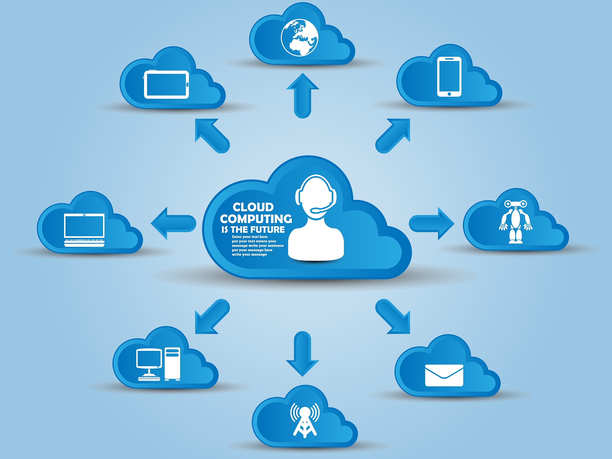 cloud computing second edition