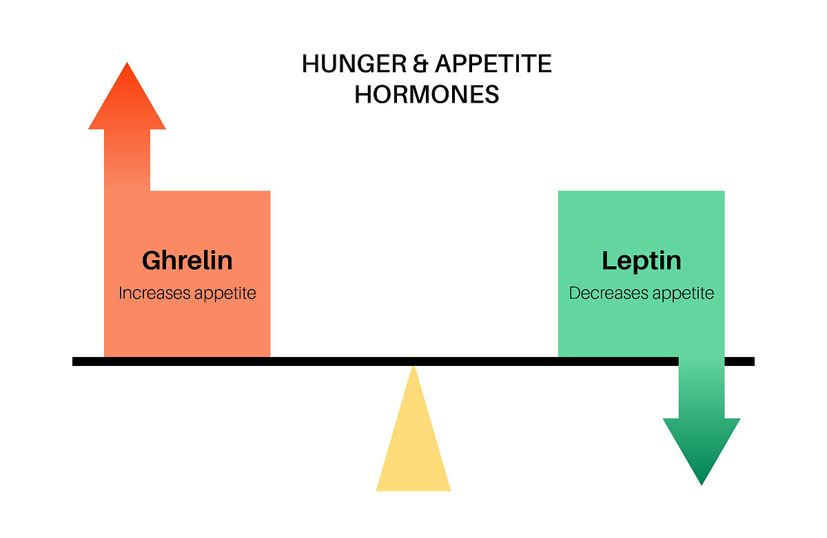 曾经的条件不再适用