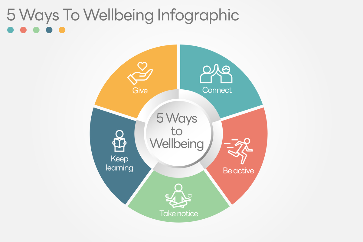 设计项目预期结果和改善问题清单