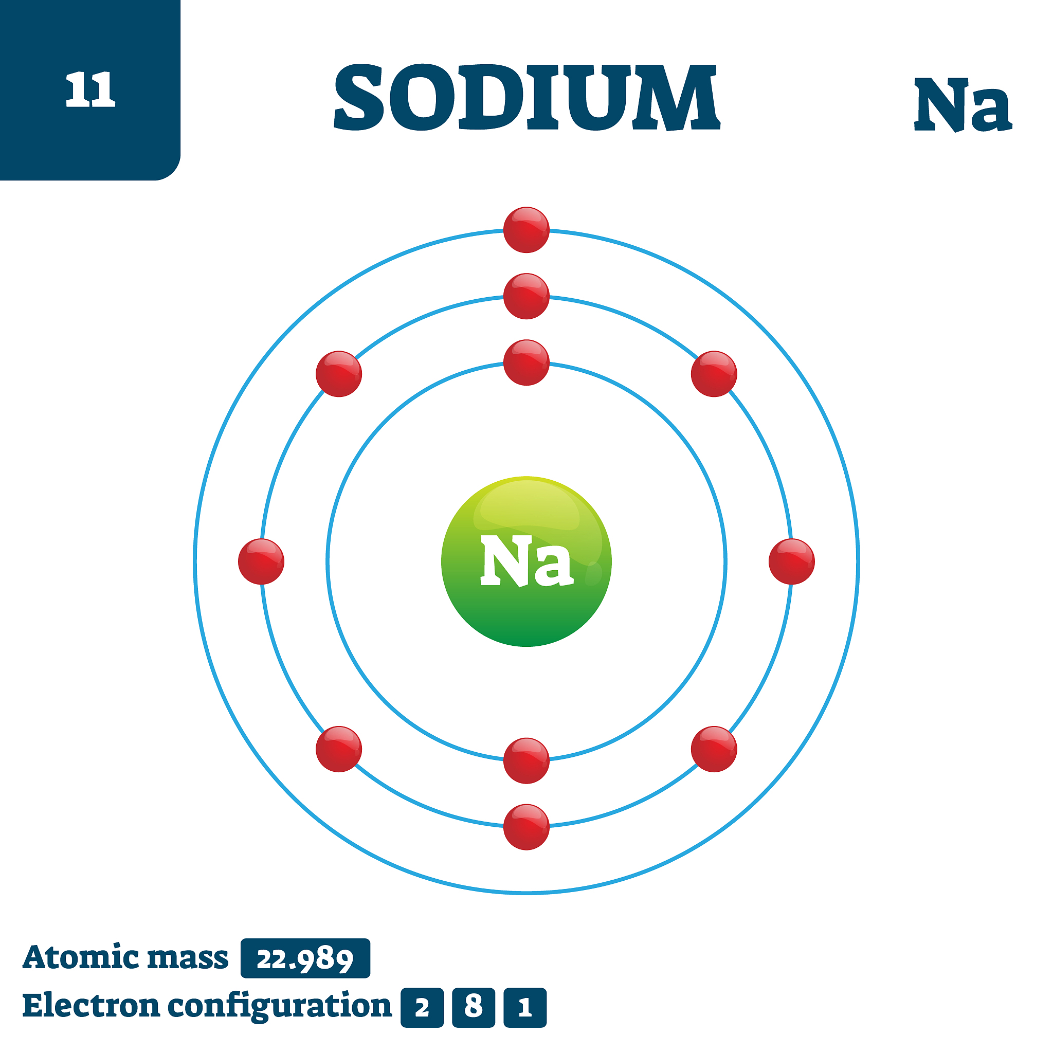sodium chemical element, vector illustration diagram