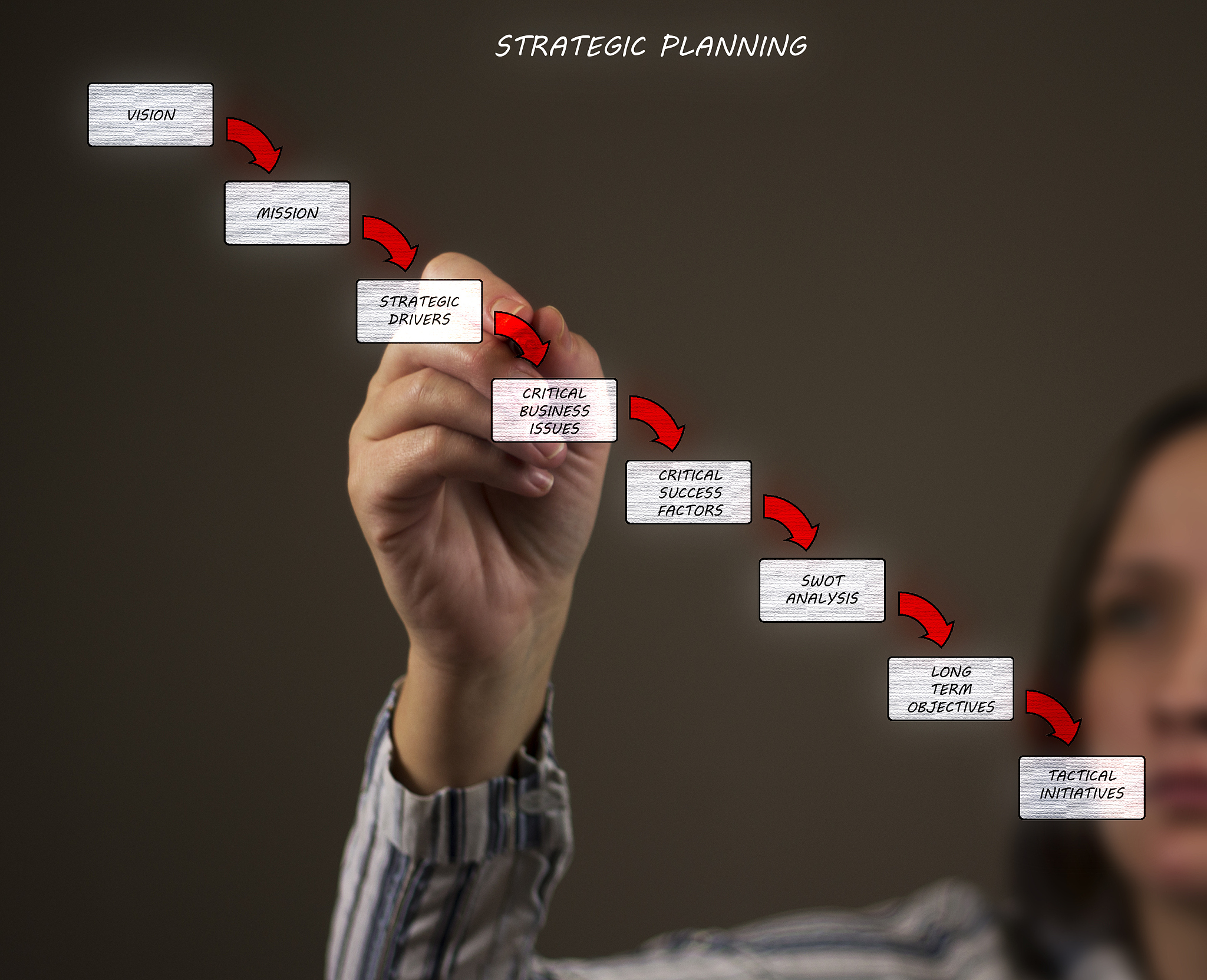 以如何在职场中保持学习和成长的态度为题写一篇1200字文章