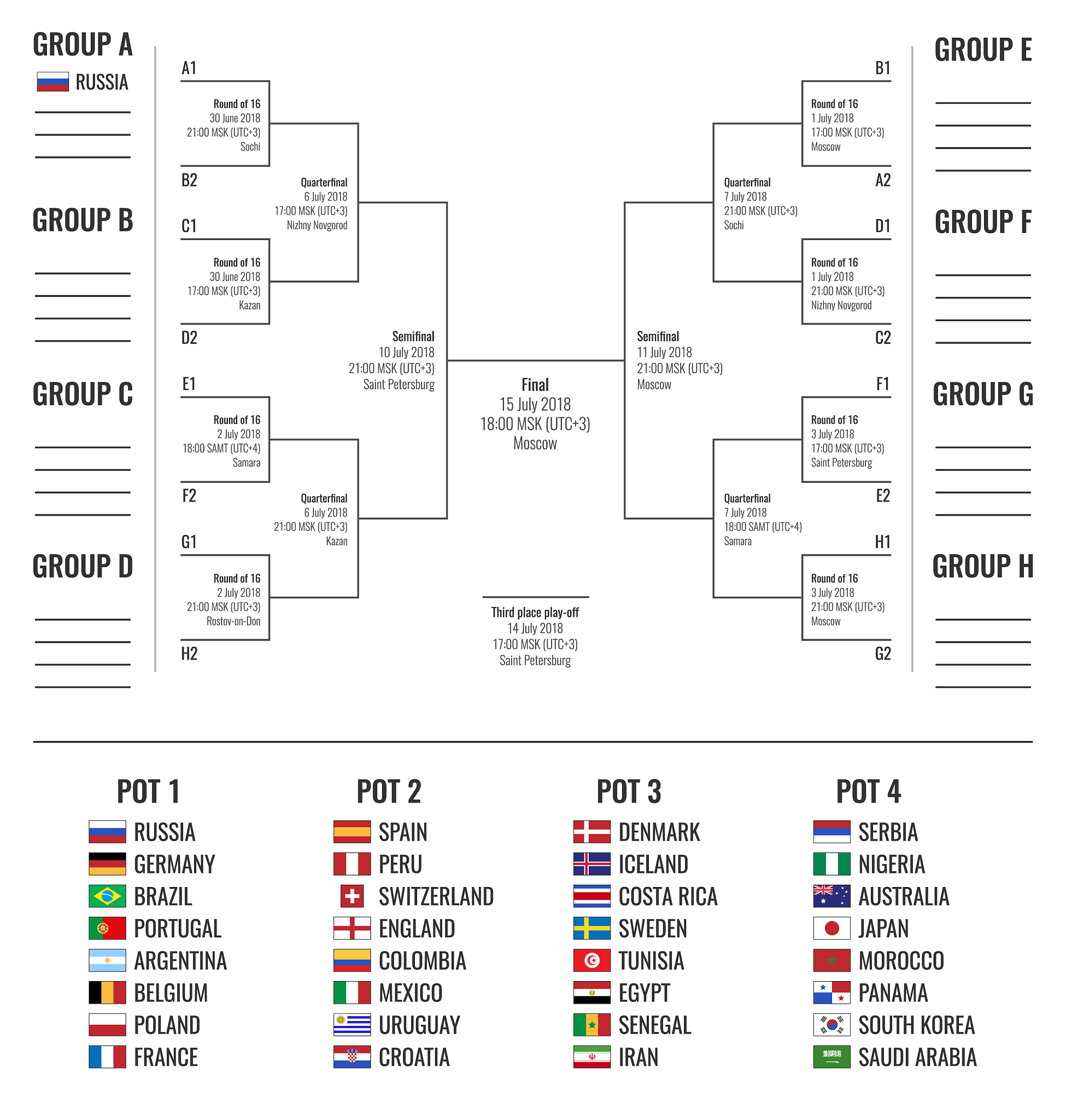 上位机与下位机的通讯信道设计