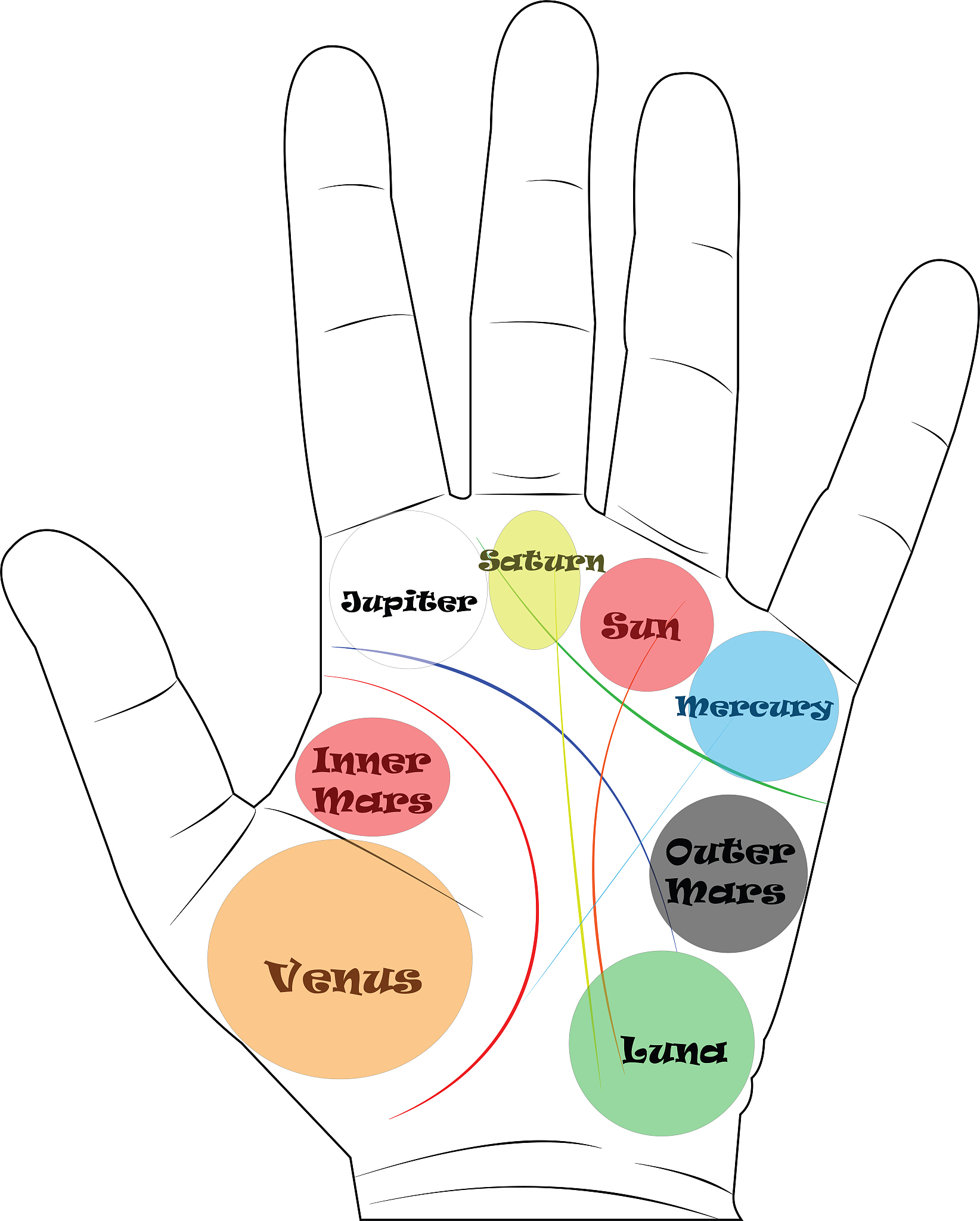 两条生命线的人多吗，