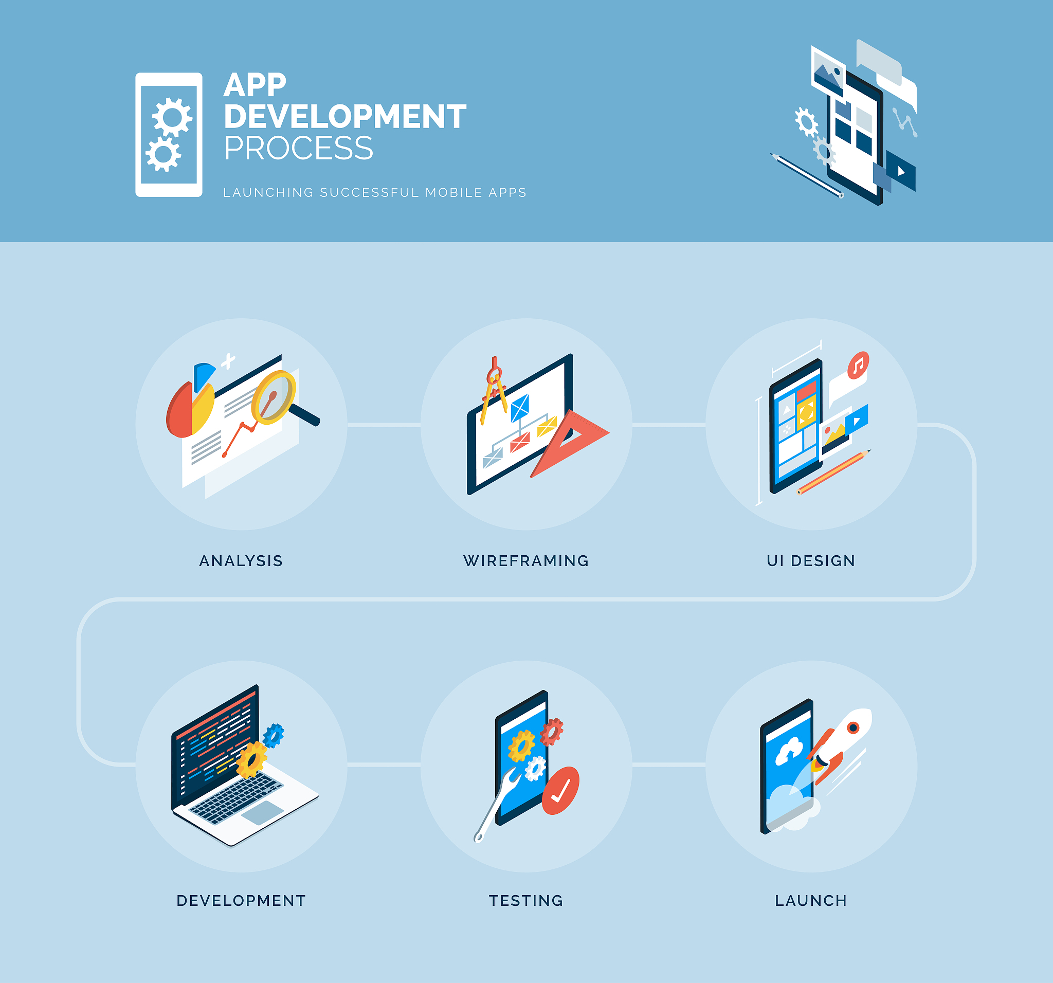app design and development process