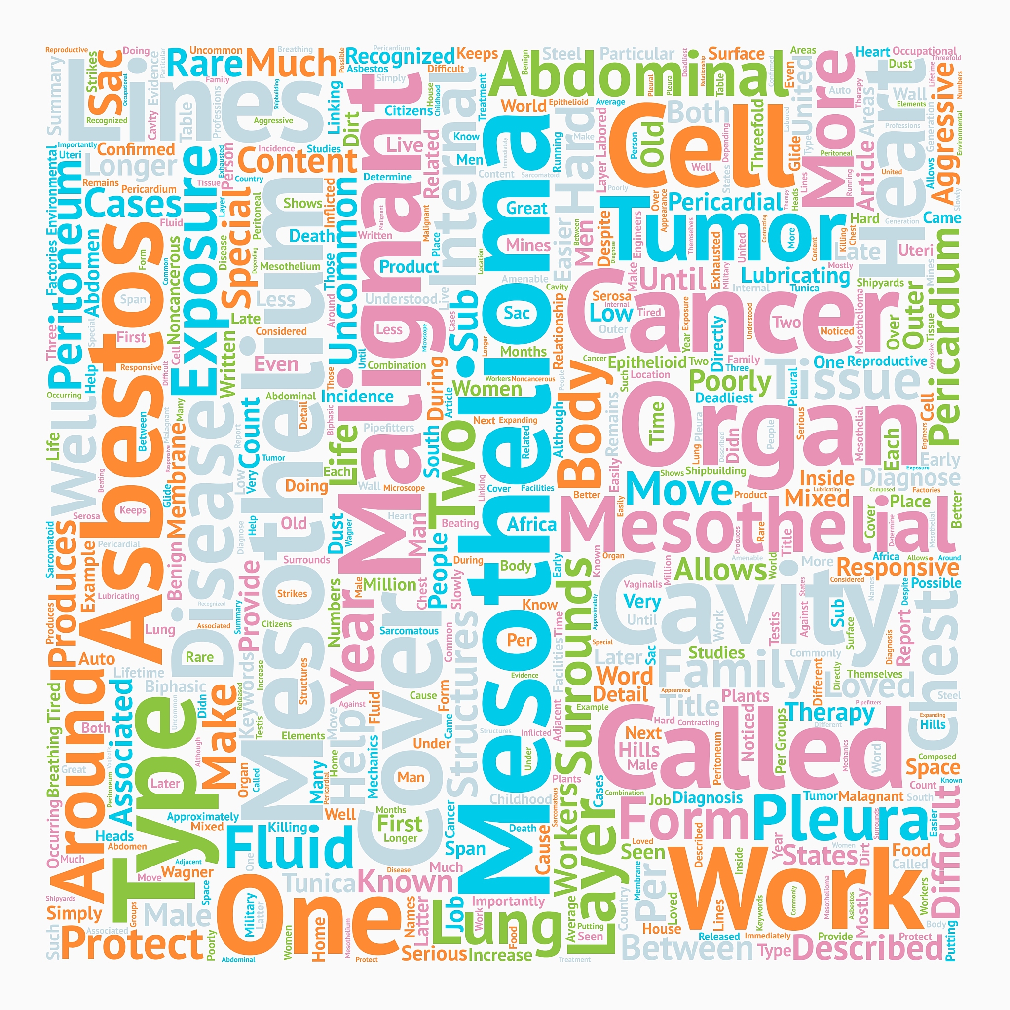 malagnant mesothelioma text background wordcloud