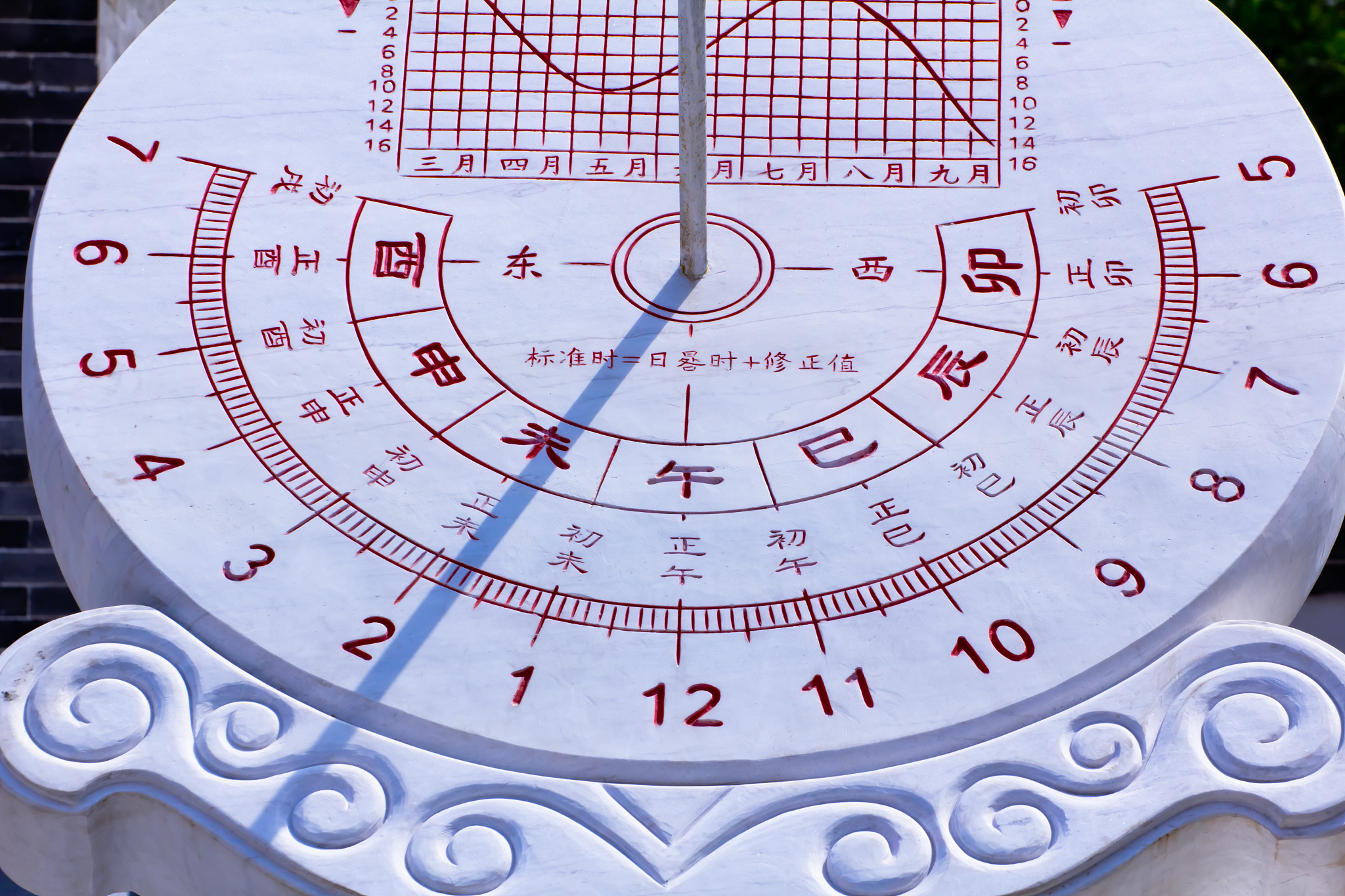 你好中国古代在日冕发明之前人们都是如何记录时间的字数1500字左右并给出一个夸张的标题