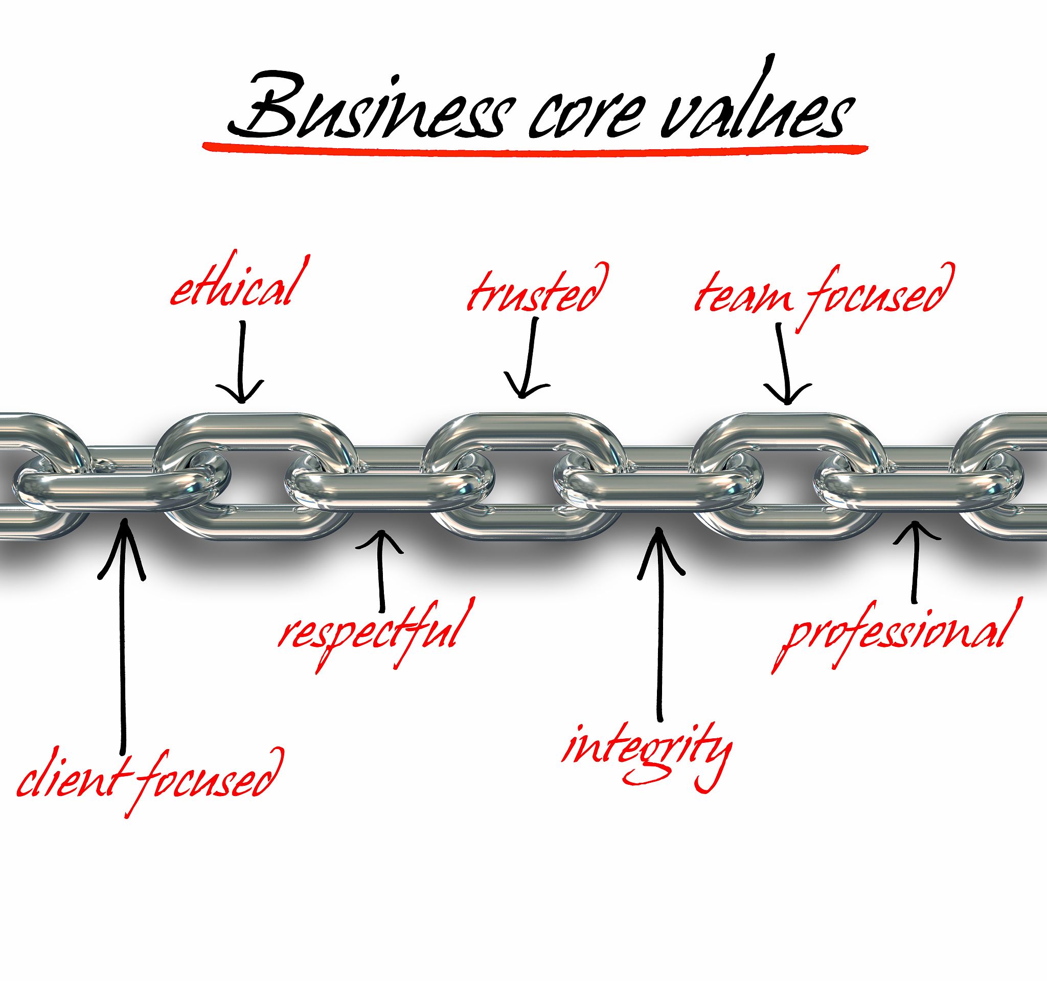 阐述烟台苹果营销模式及产业链