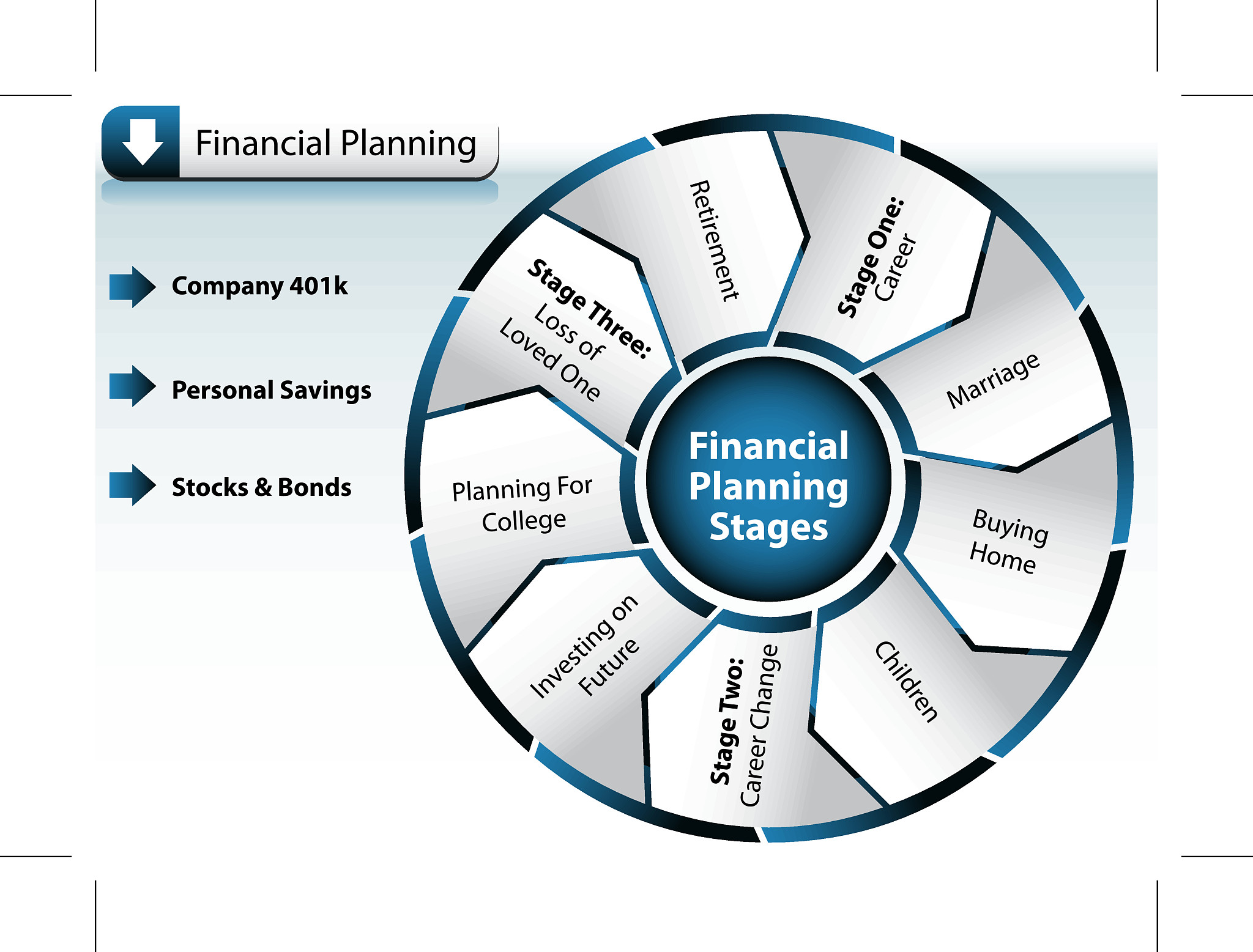 financial planning chart