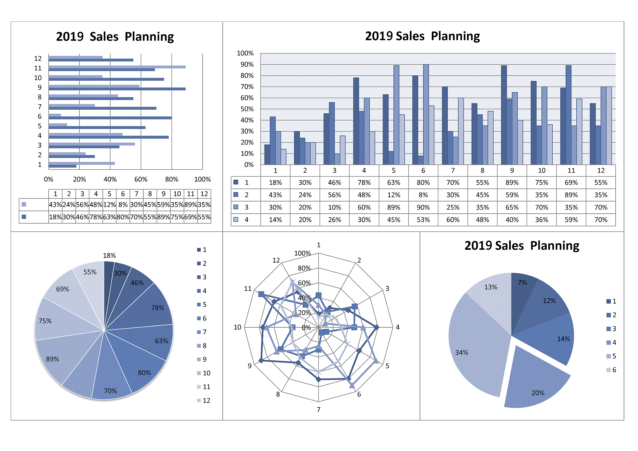 回归分析：揭示变量关系、预测趋势、优化决策