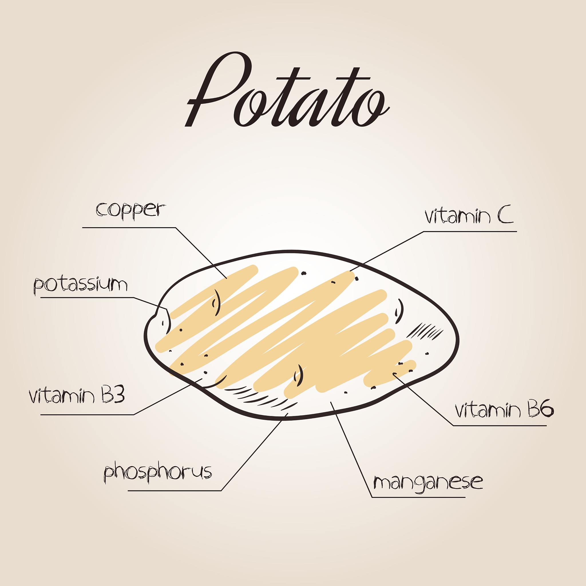 对种粮大户30亩以上数量统计、经营面积统计、清单展示三个需求整合成功能并进行简单描述