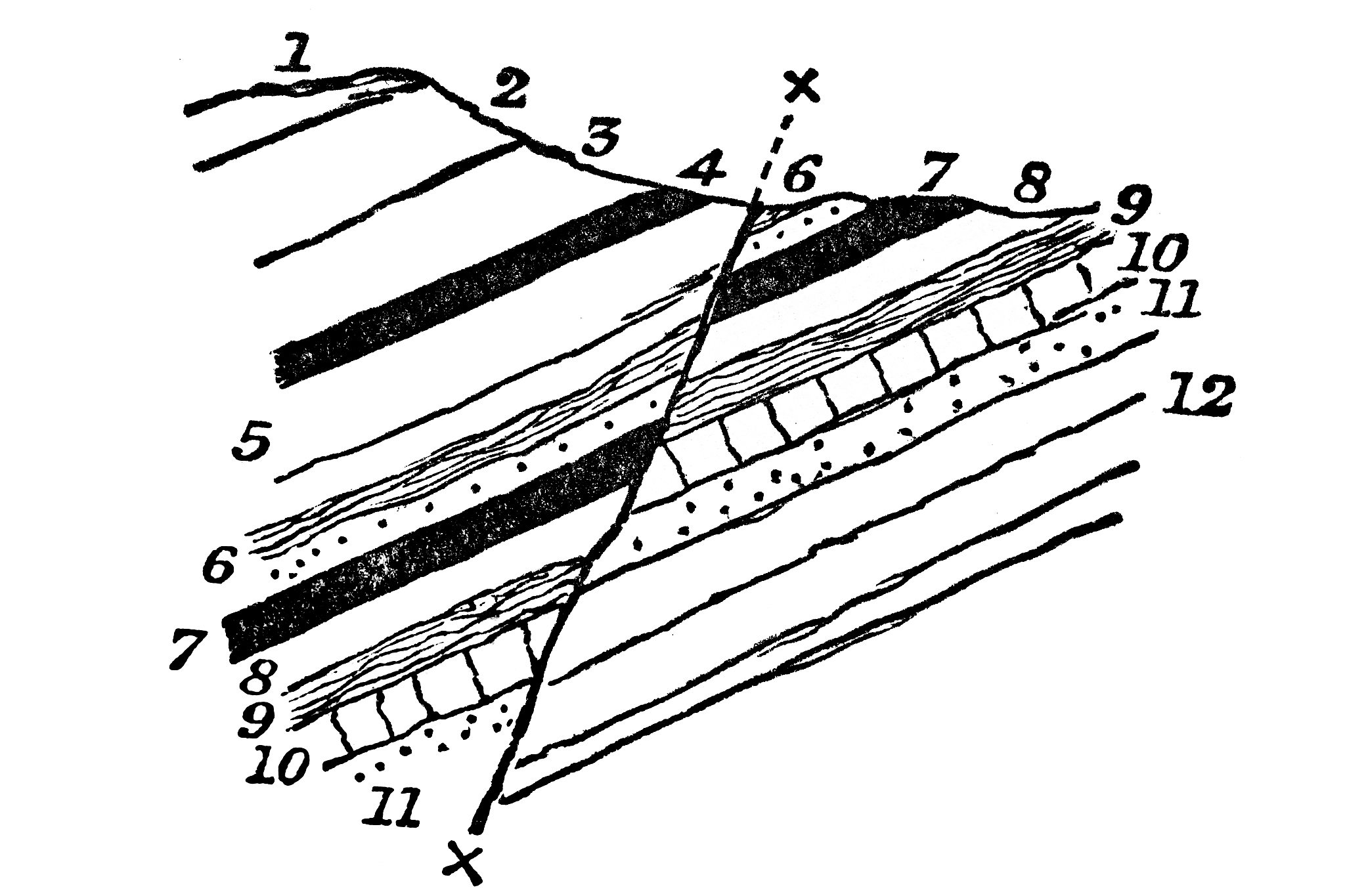 岩石水平应力与围压的关系详解
