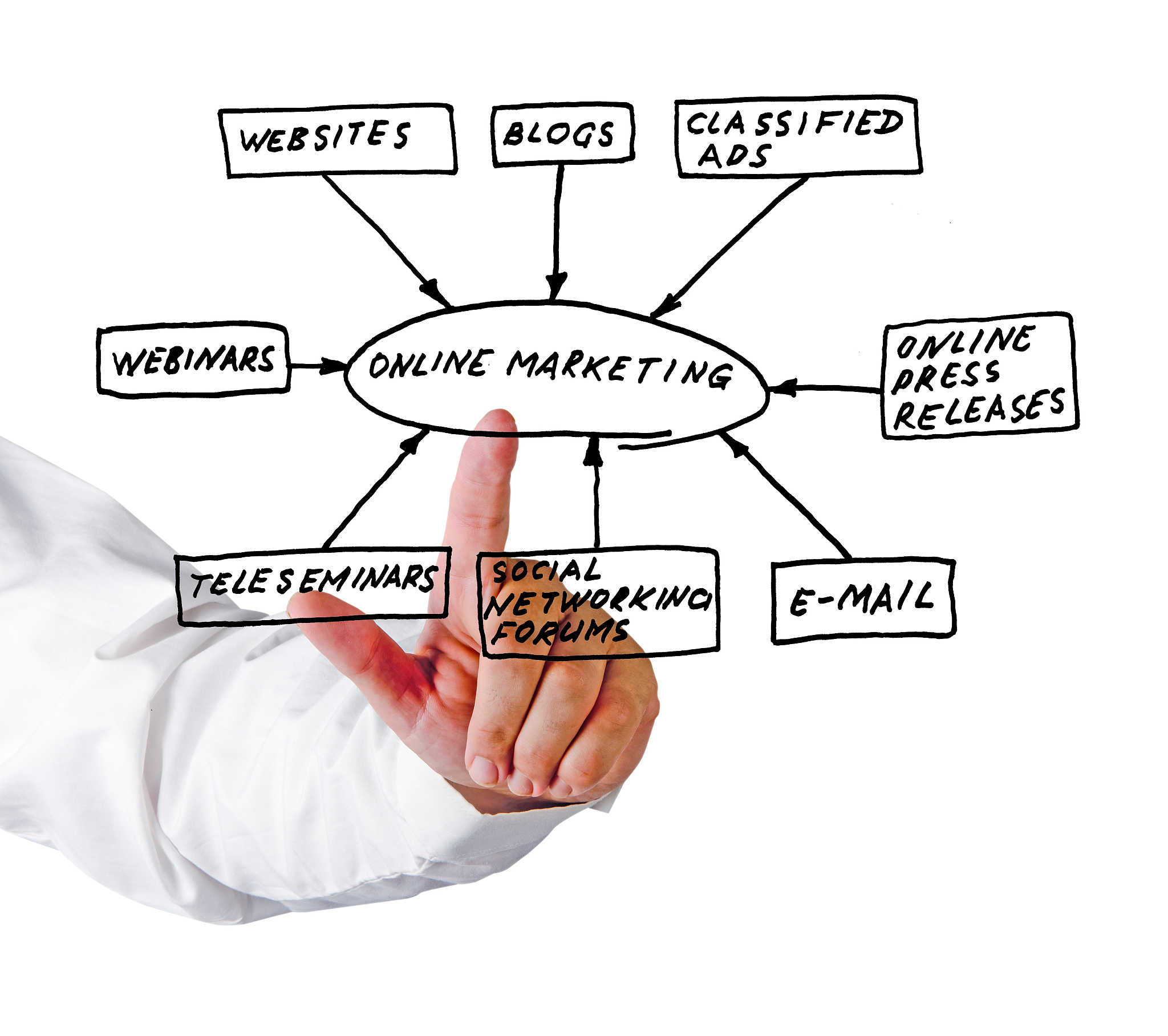 online marketing tools