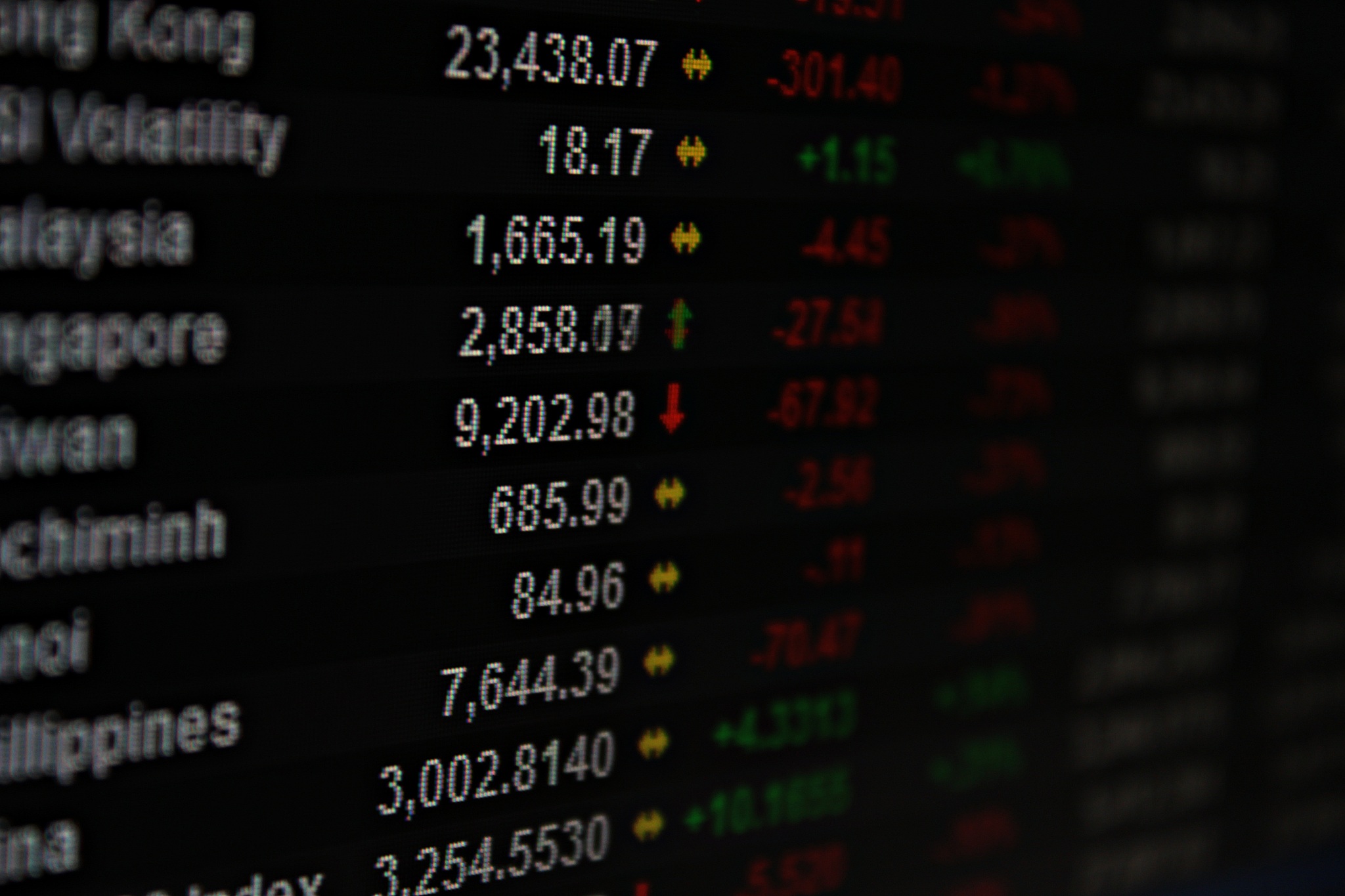 display of single stock future market data on monitor, single st
