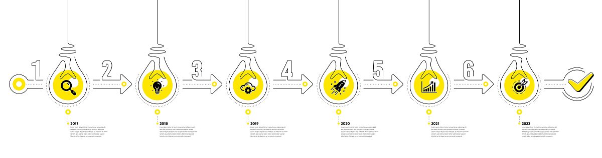 什么是平衡计分卡理论？详解平衡计分卡及其应用