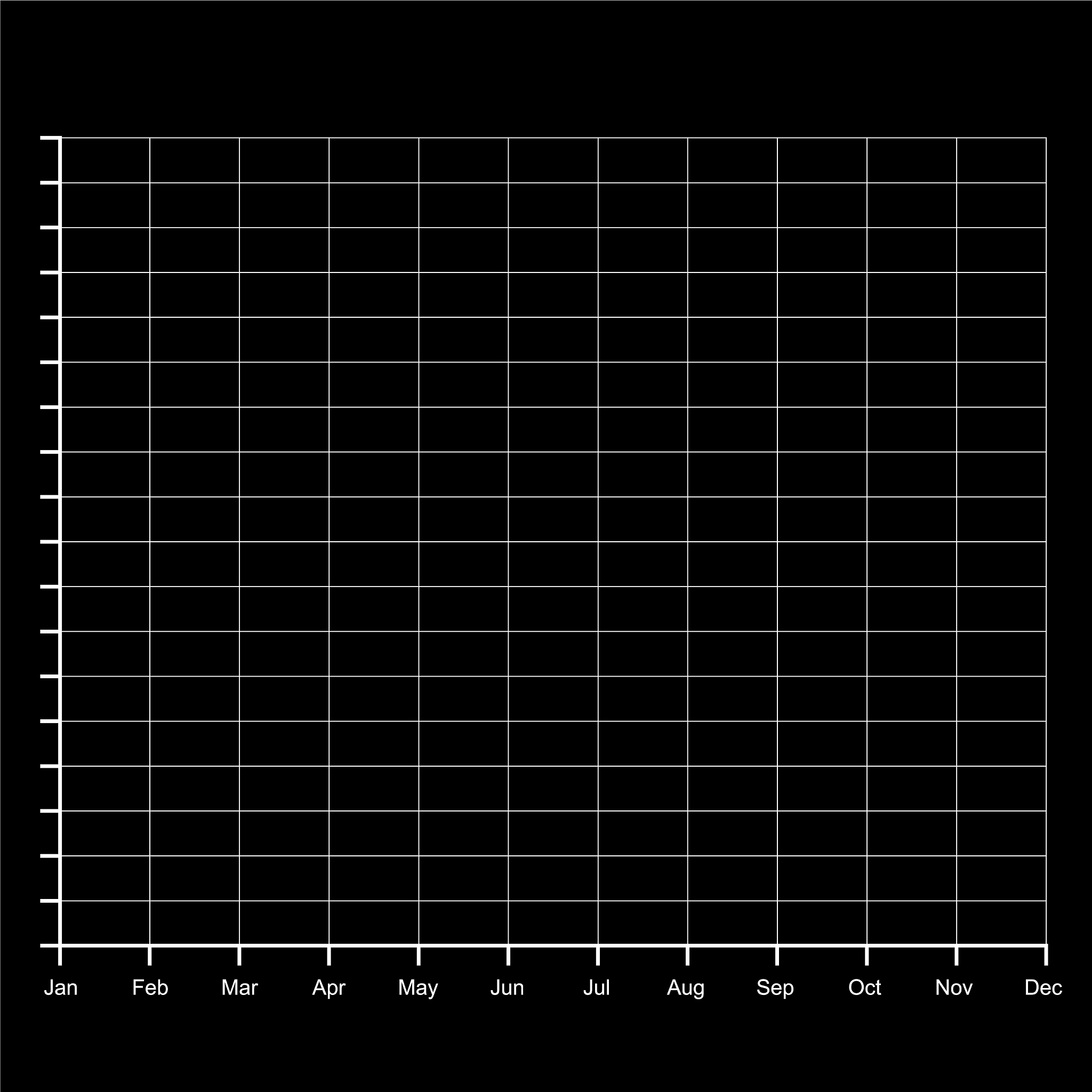 自相关图检验 举例解释