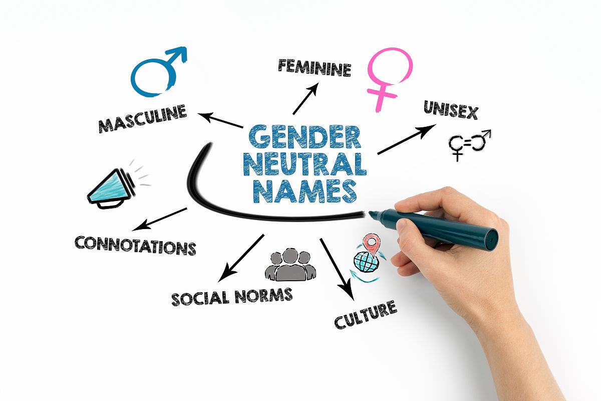 带T姓的酷炫同性恋名字：灵感与建议