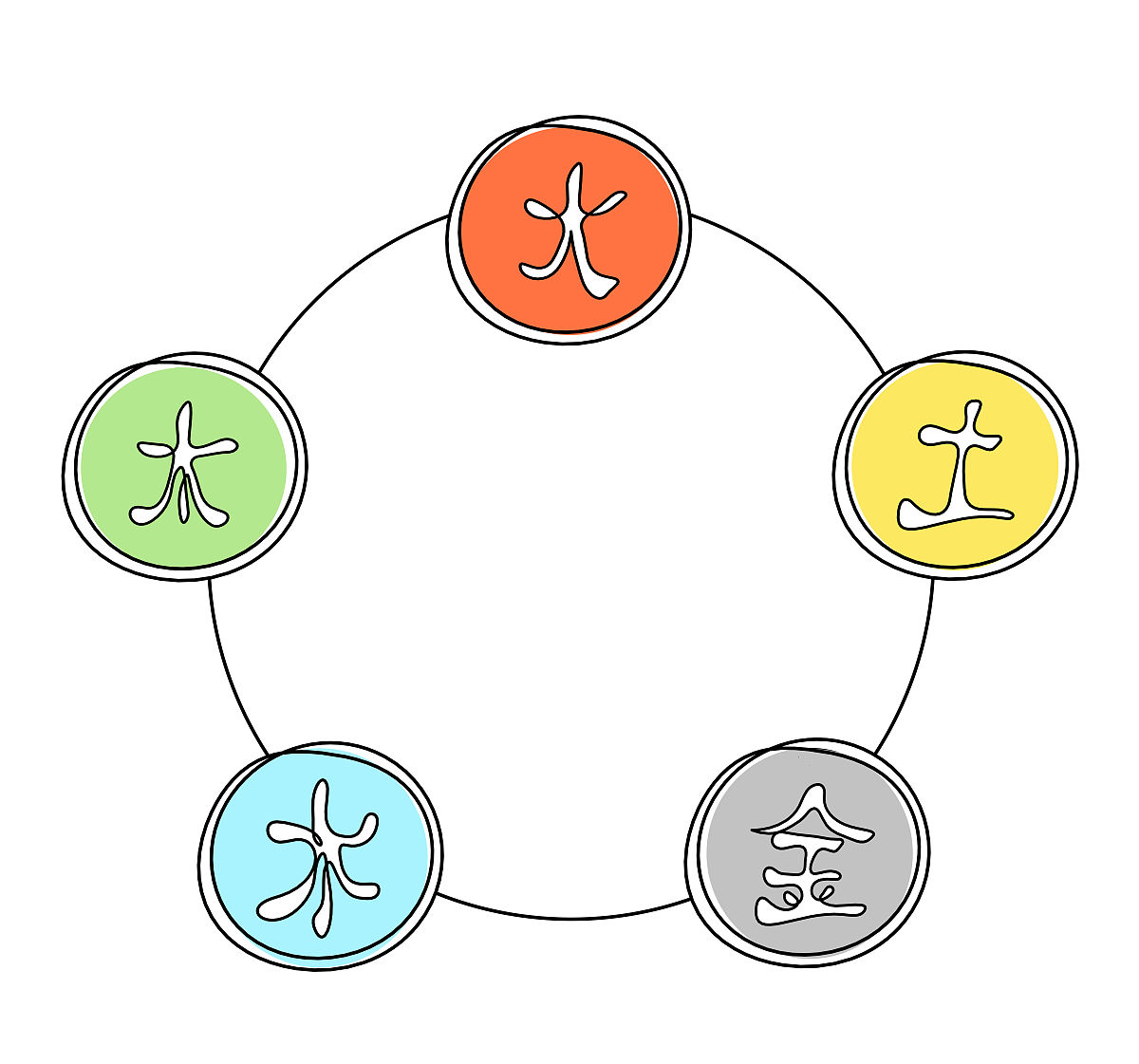 风水文化与阴阳五行：原理、运用及影响