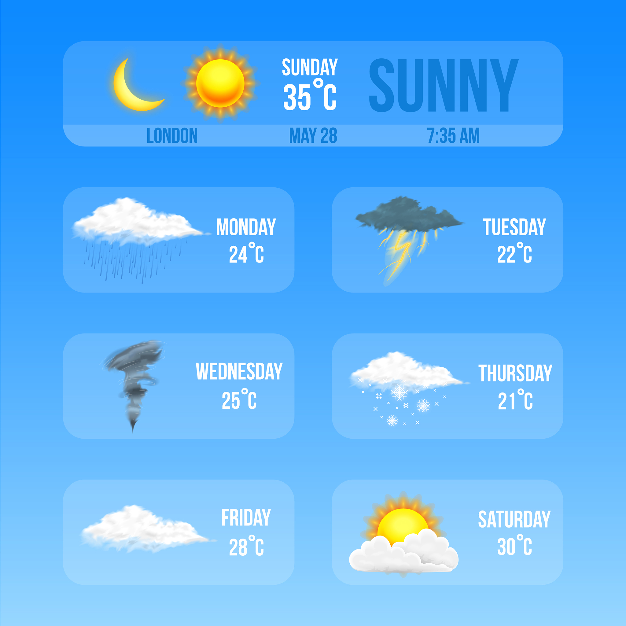 成都今日天气预报PPT：实时概况及未来趋势