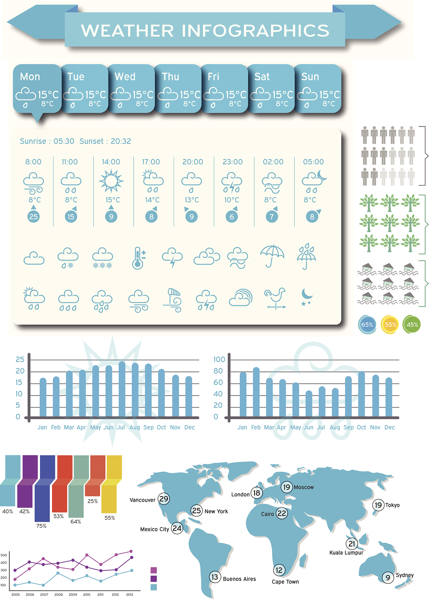 出一套大数据可视化的试卷及答案解析
