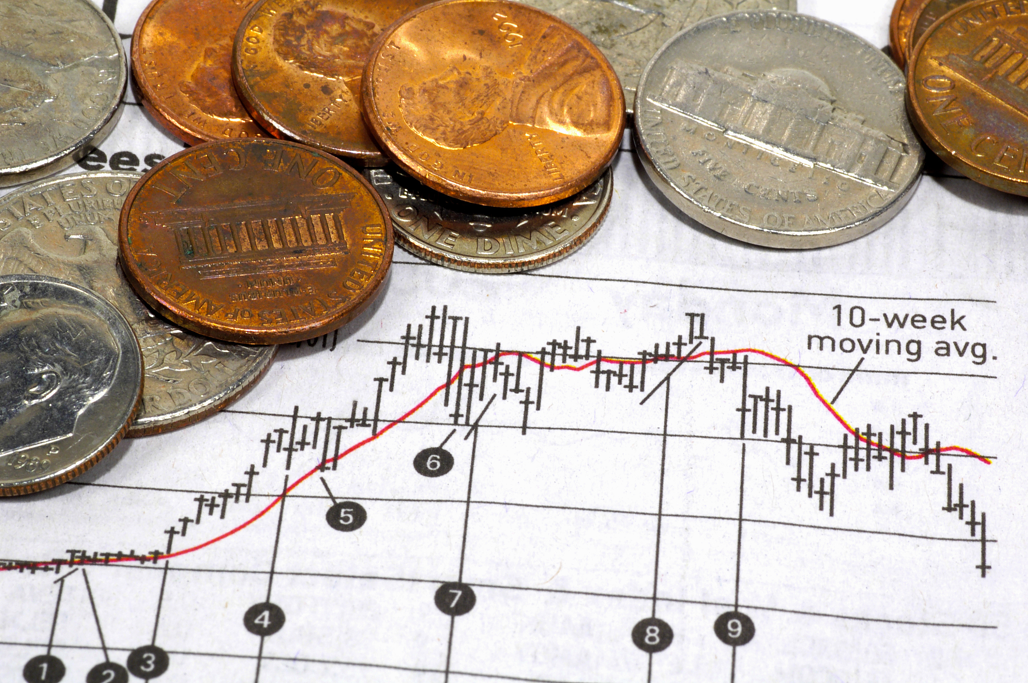 candlestick chart