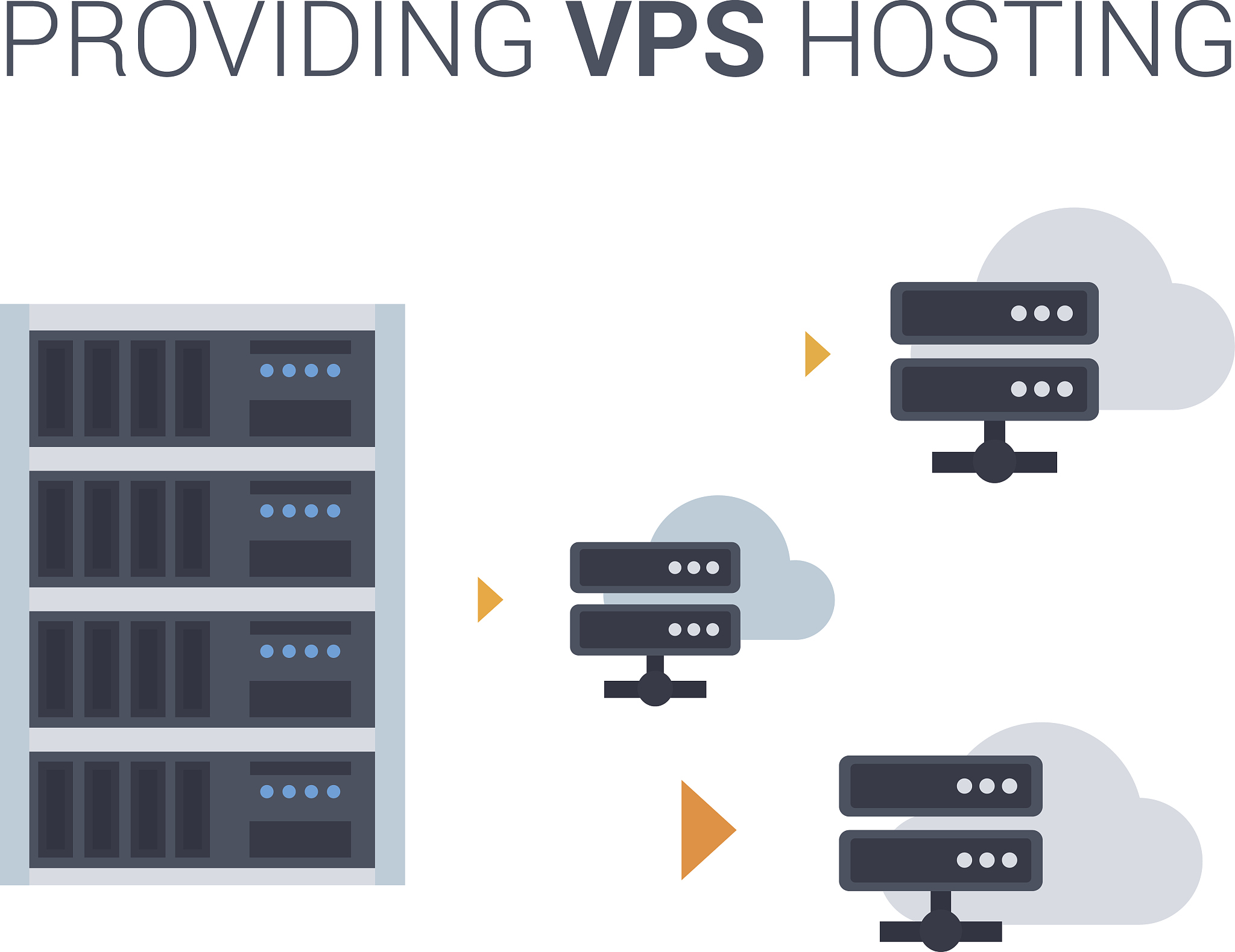 providing of vps services