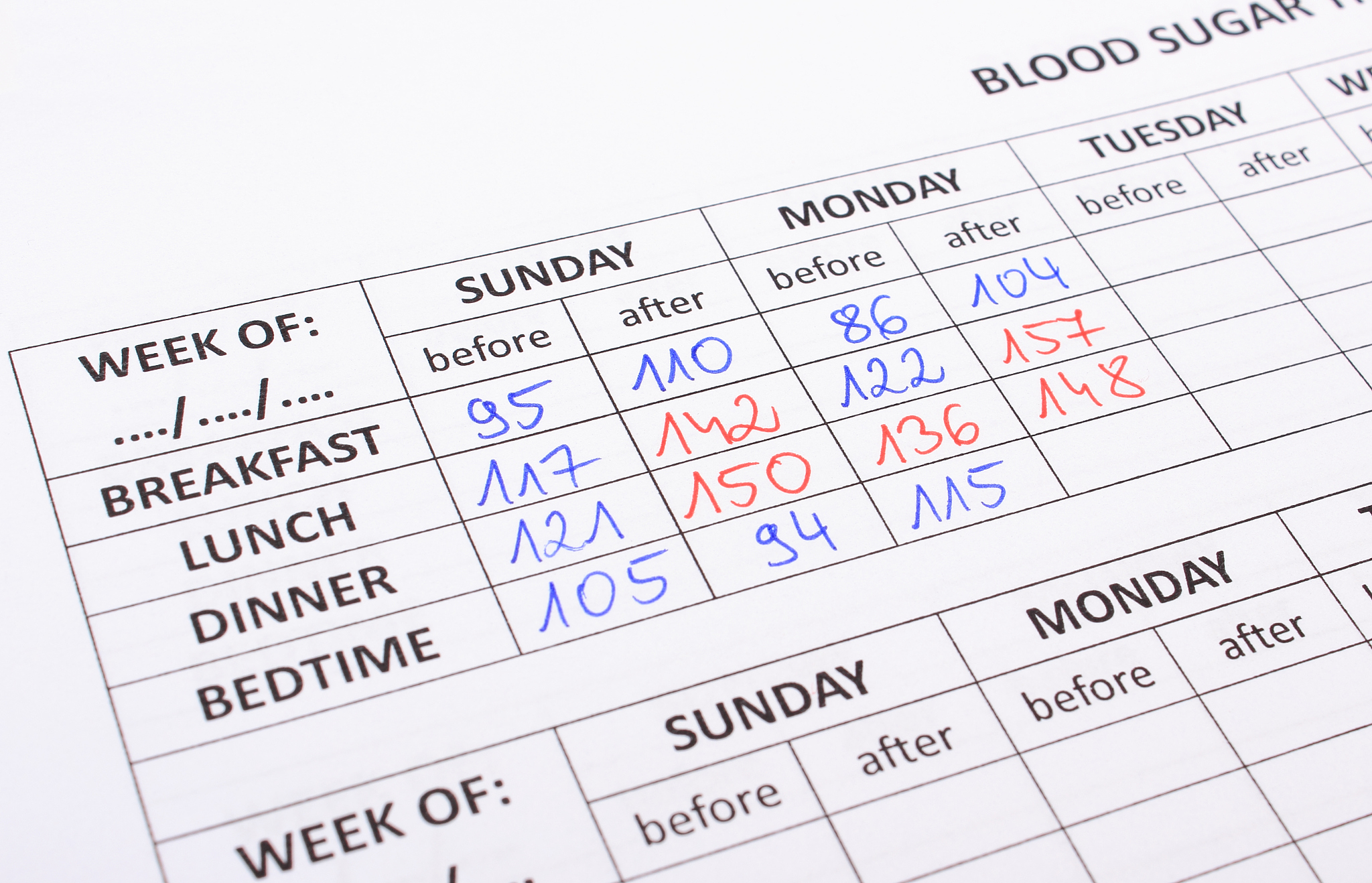 medical forms for diabetes