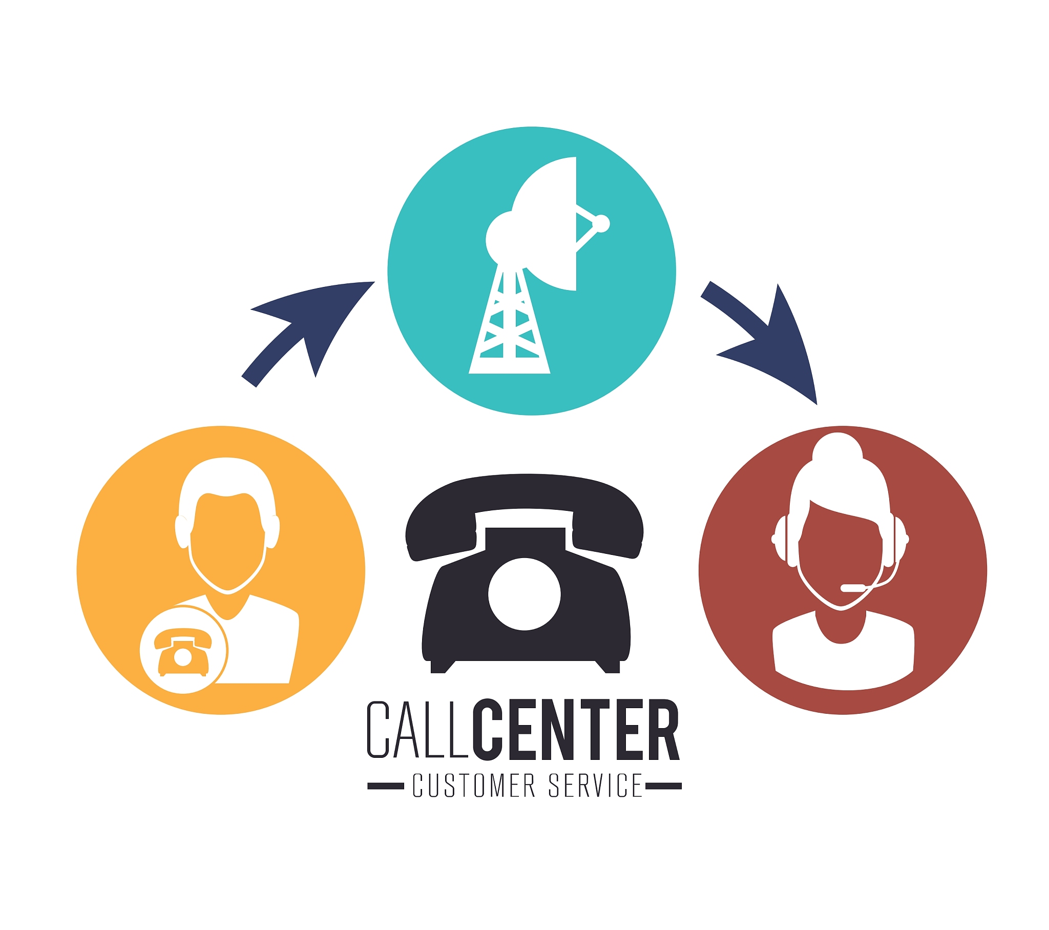 call center and technical support