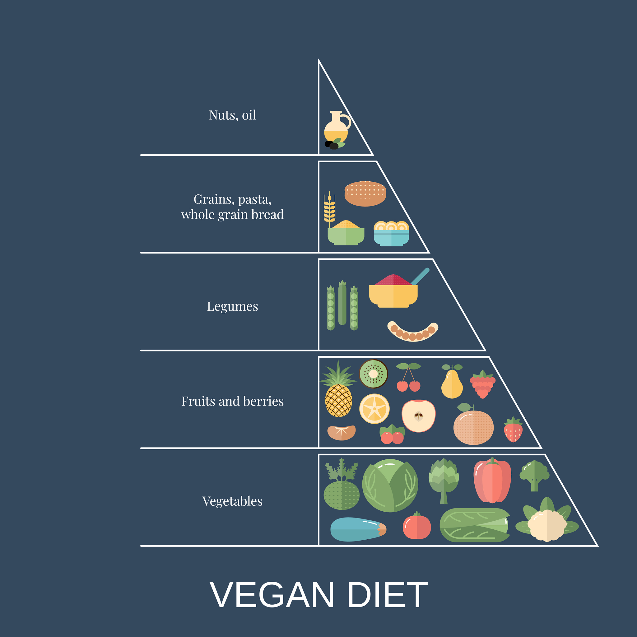 Food Bioscience期刊的研究范围？
