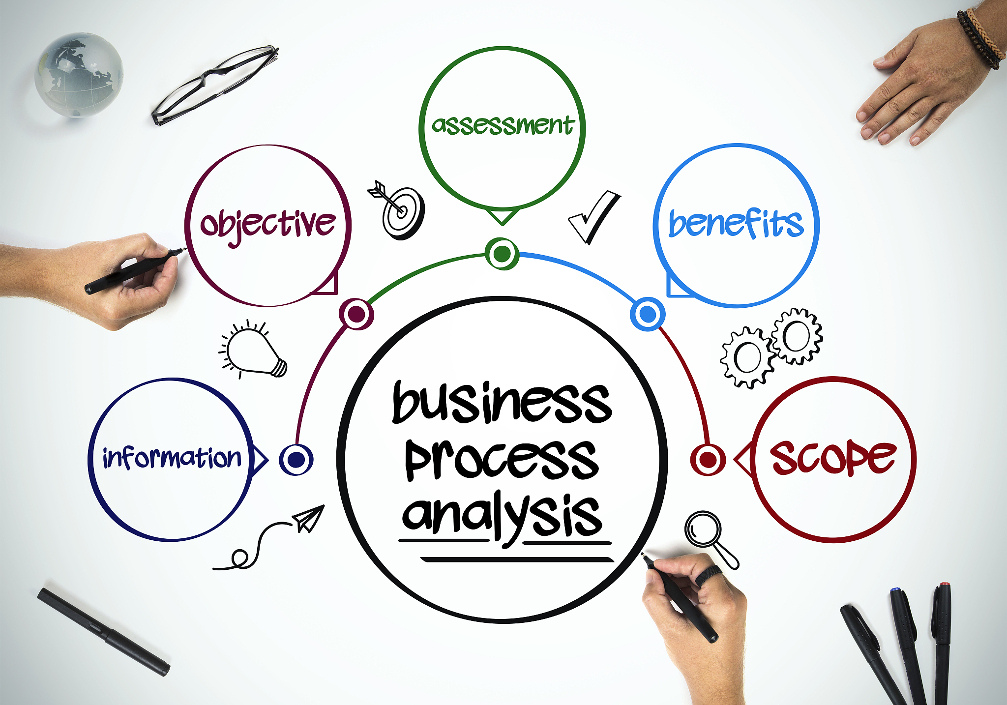 🔥LinkedIn客户开发秘籍：从零到一成为销售高手的捷径！✨