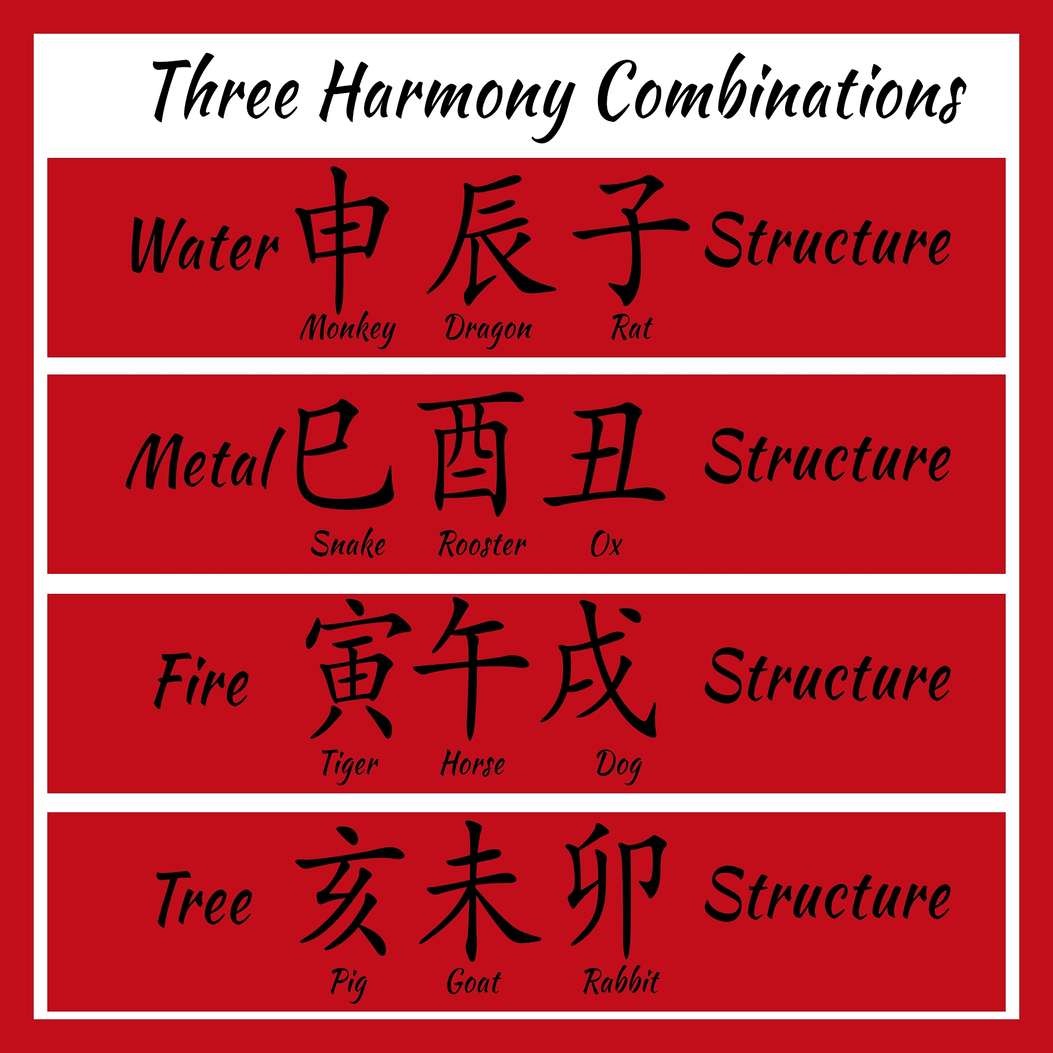 Wu Xing: The Five Elements of Chinese Philosophy
