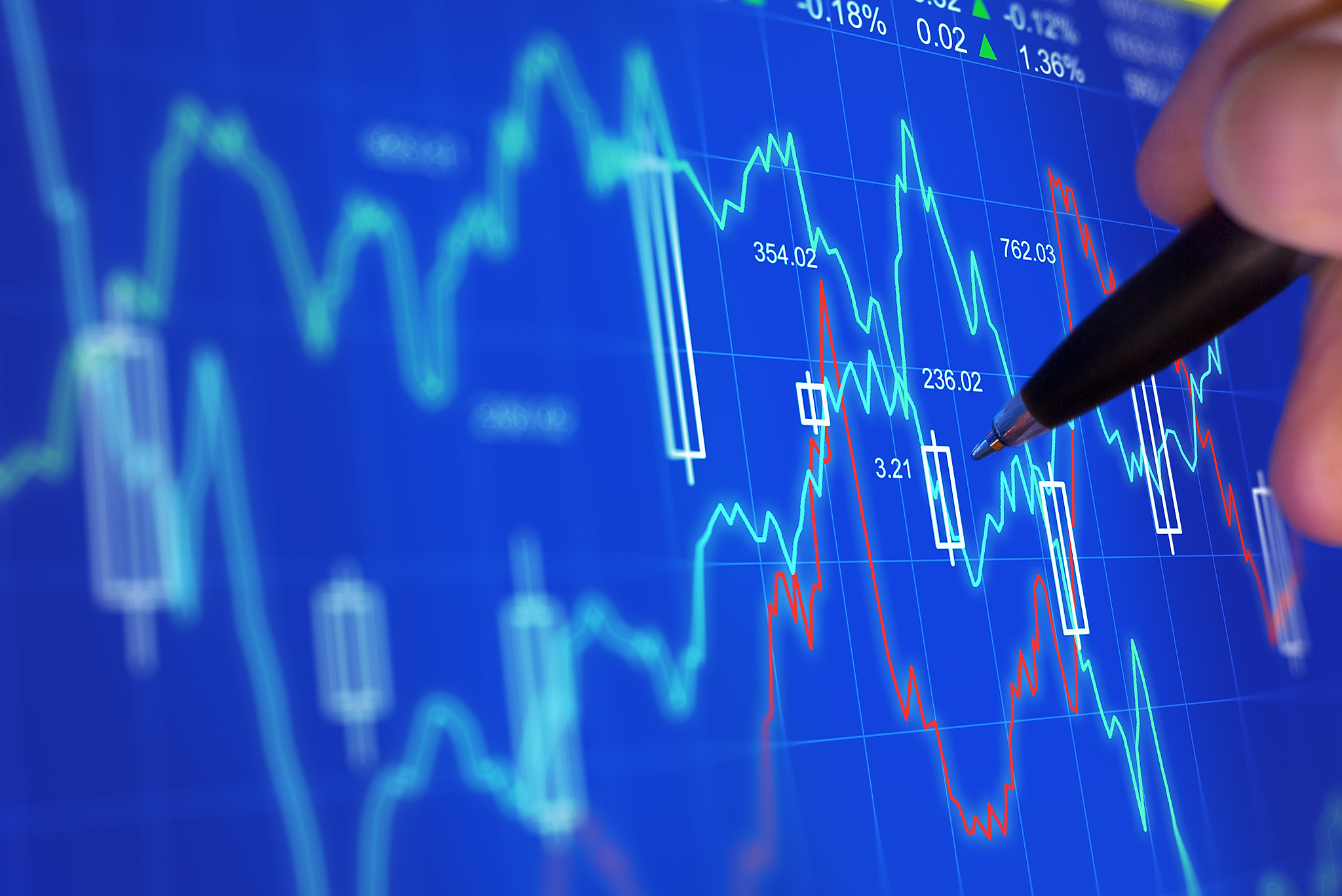 market analyzing on a computer screen