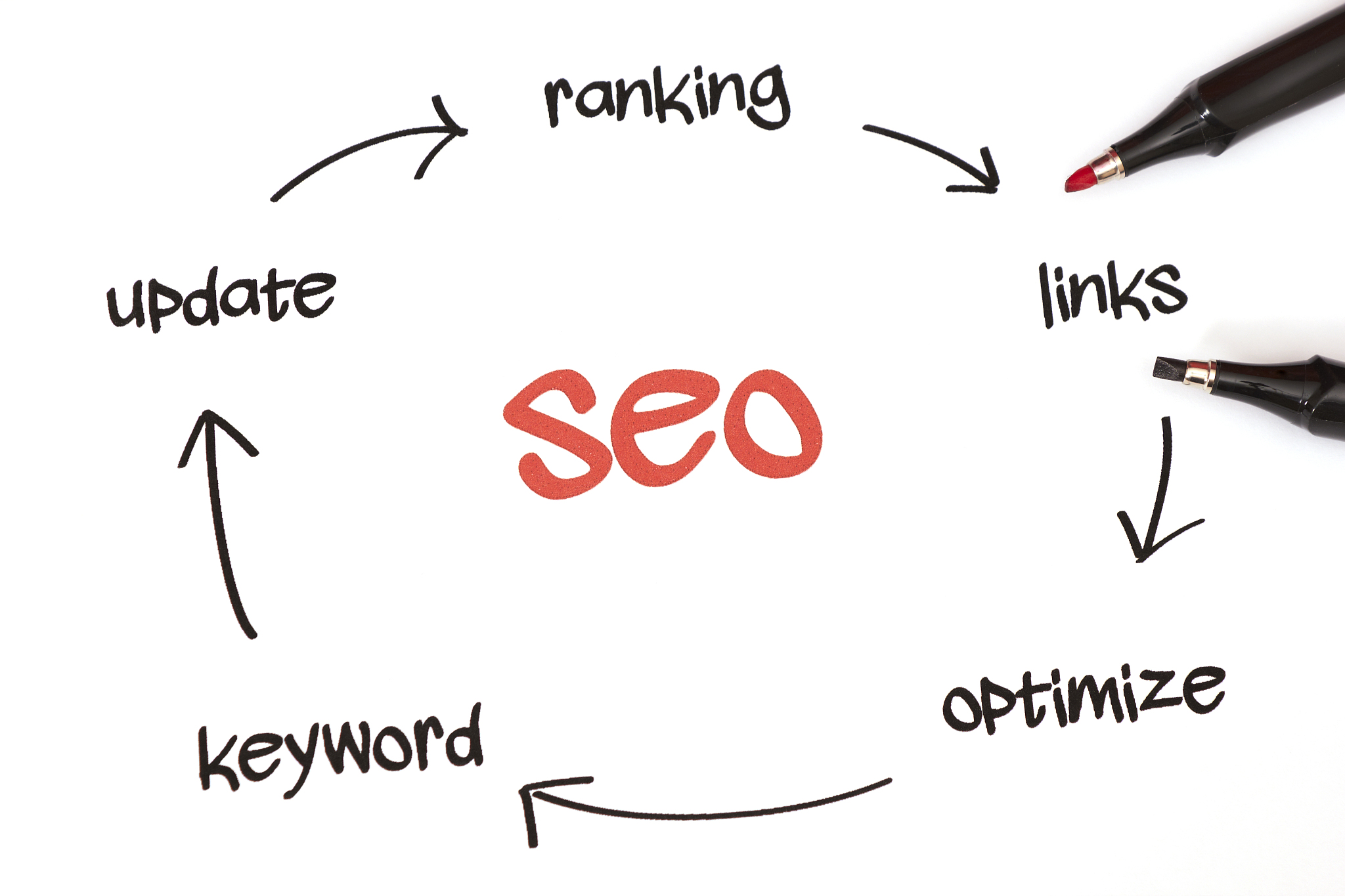 search engine optimization