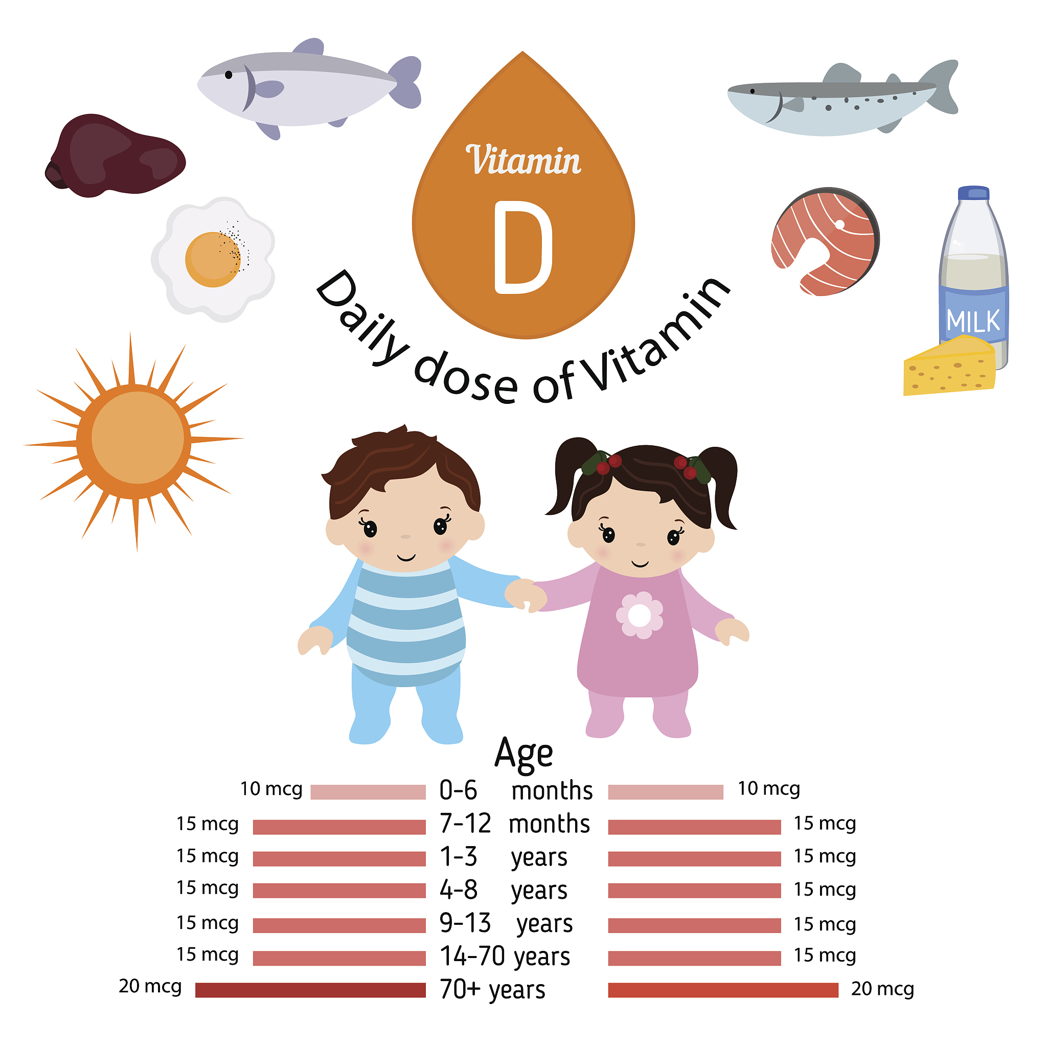 以下用于肝脏合成功能评价的指标是？多选题 ANH3 BCHOL CBUN DALB