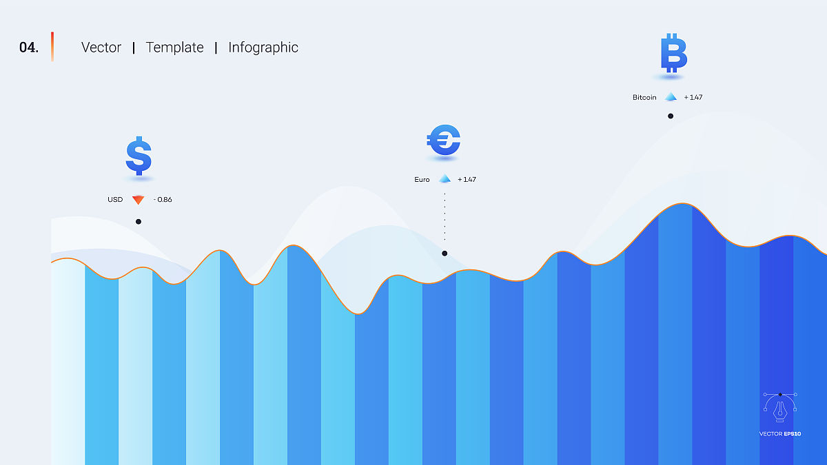 PPT 外部导入方法：文本、图像、音频、视频、图表、动画、模板