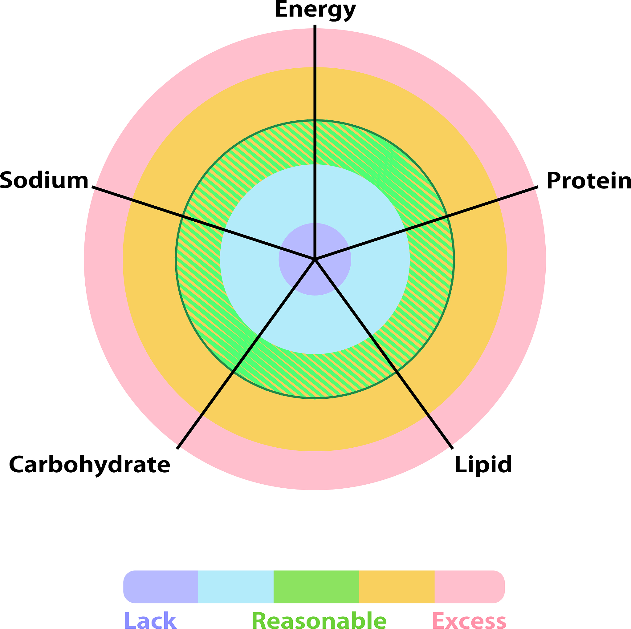 60千卡一天多吗？ 营养膳食调整的关键！