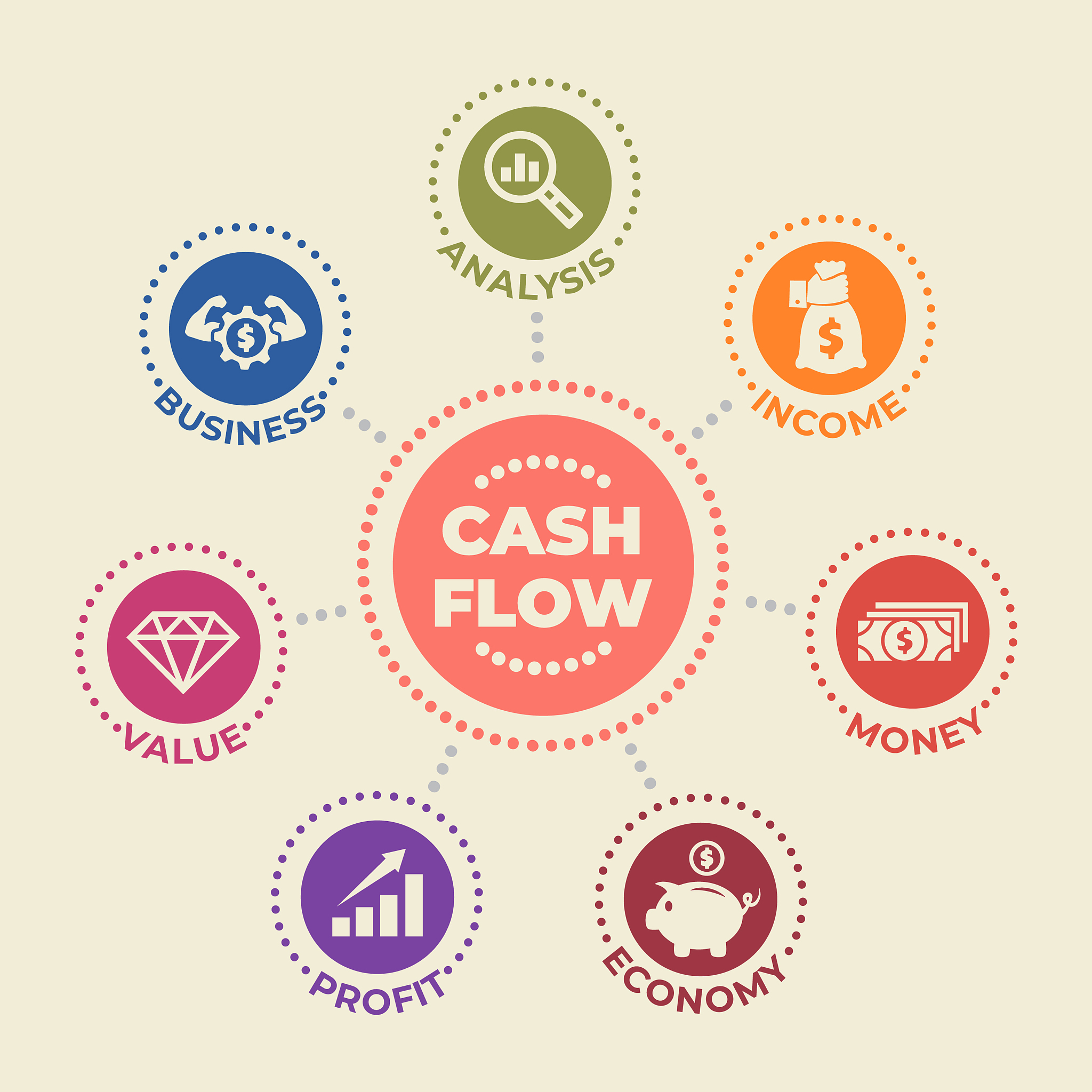 cash flow concept with icons and signs