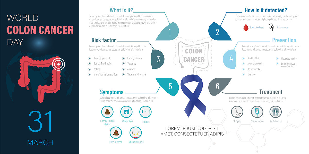 翻译：This study included 402 patients with stage III colon cancer who underwent primary tumor resection at Sun Yat-sen University Cancer Center The patients met specific criteria including a diagnosis o