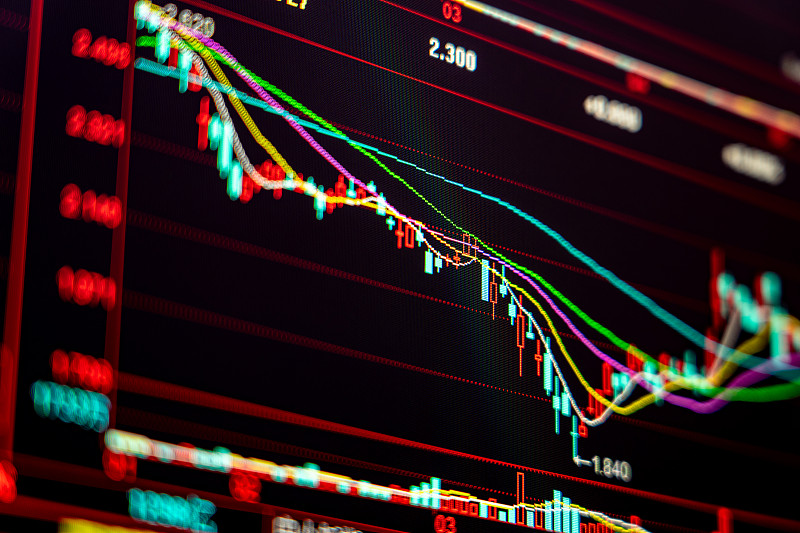 运用《证券投资分析》所学知识从k线、压力与支撑、形态、技术指标等方面对所选择的一家A股上市公司的股价进行分析与讨论。