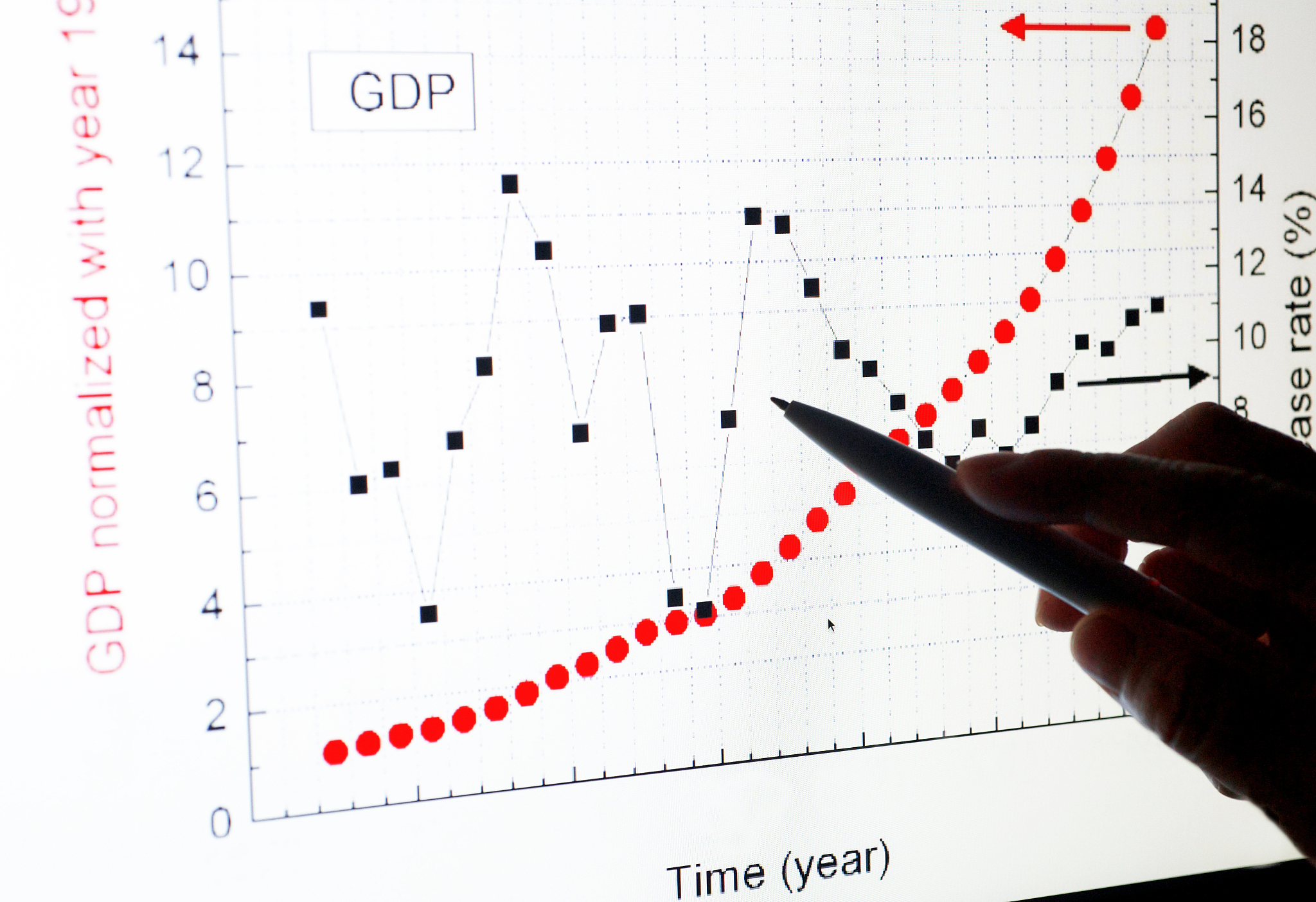 Python热力图：设置坐标轴标签为字符串