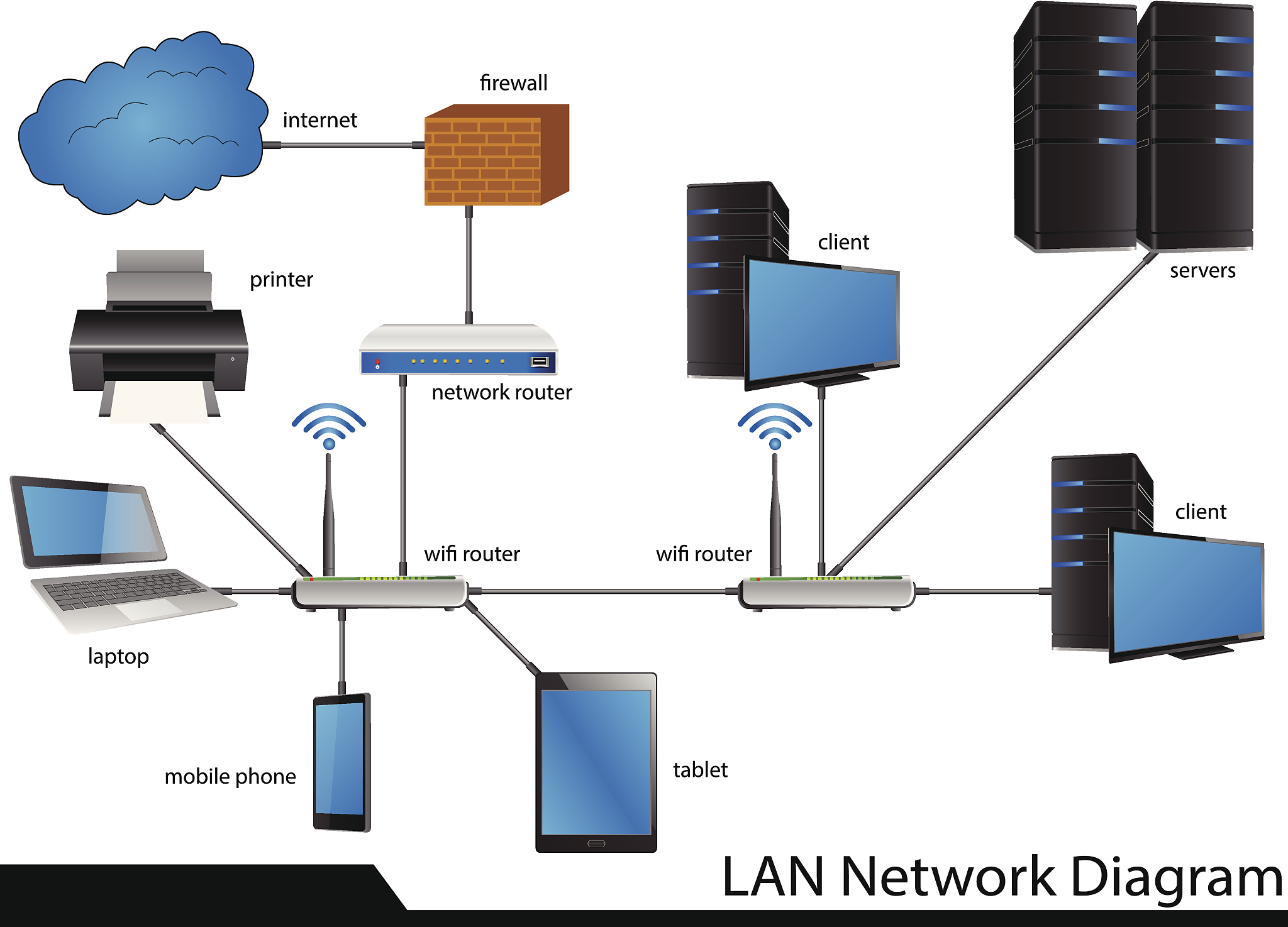如何配置交换机