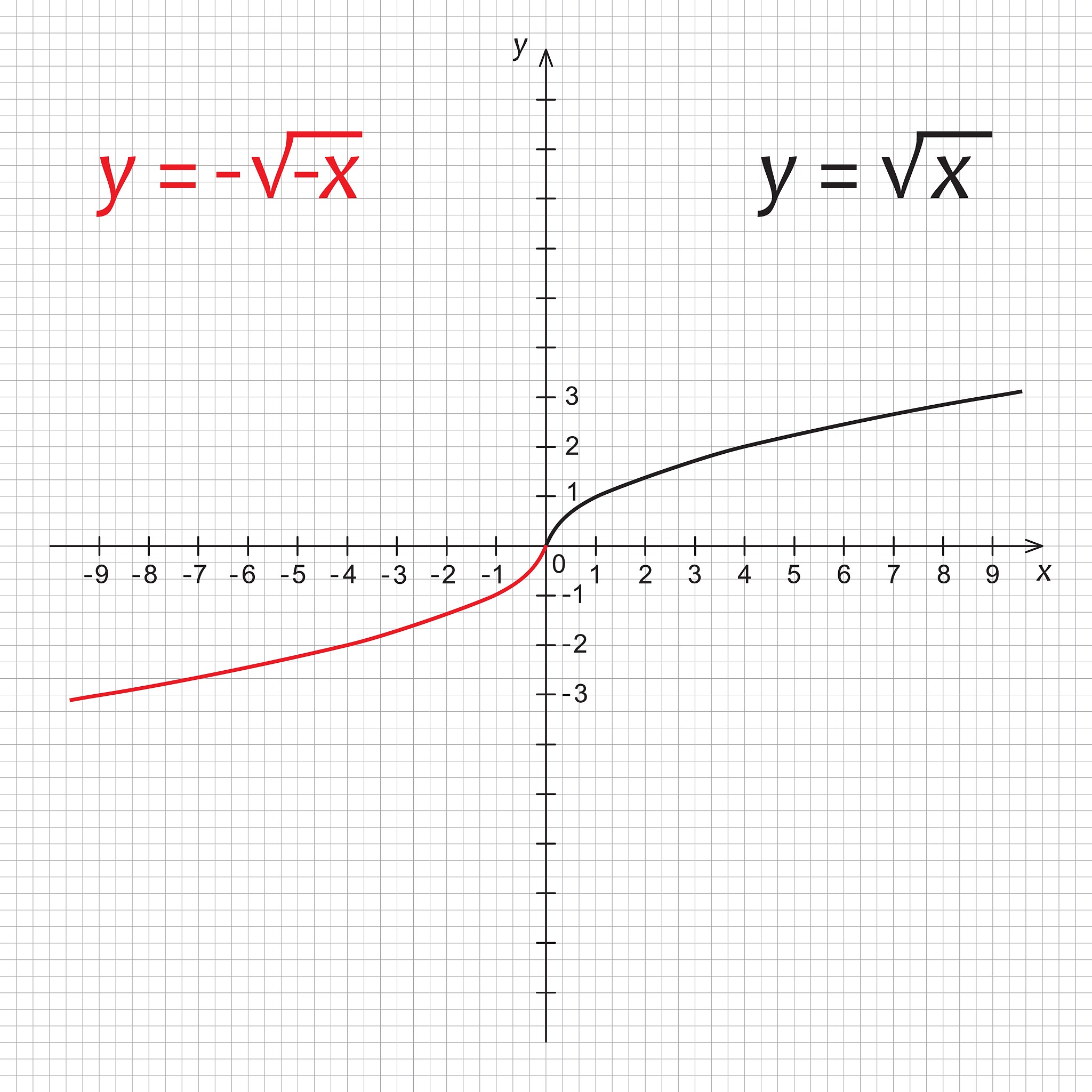 Solve exp(x) - x = 0: Newton-Raphson Method & Approximation
