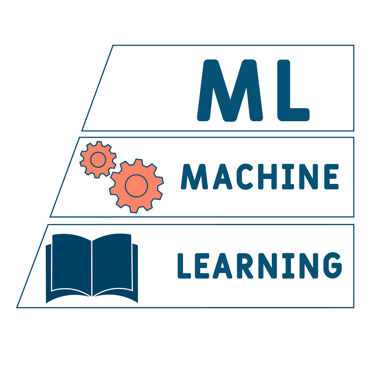 写一个强化学习算法的500字介绍