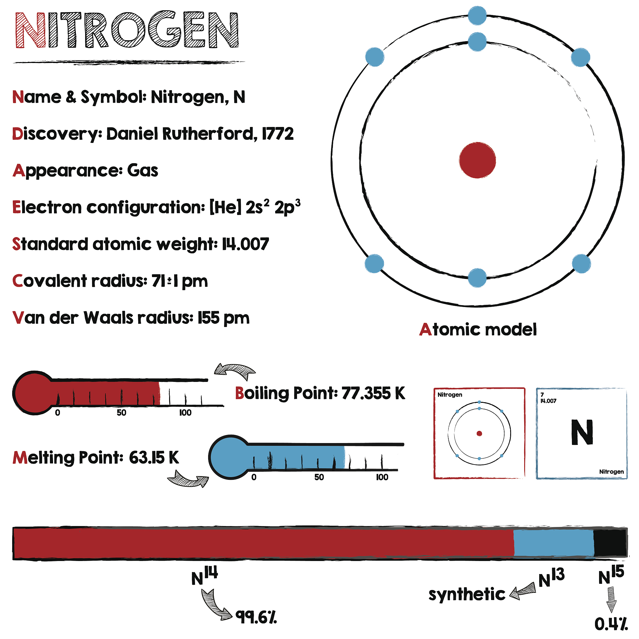 写成英文并拓展到300字：Murr等4研究了Ti-6Al-4V靶材的动态变形行为通过透射电镜TEM观察了由动态再结晶晶粒组成的绝热剪切带asb。Lee et al2研究了铝合金在弹道冲击作用下形成的组织发展观察到高位错密度的细再结晶晶粒。研究了弹道冲击下Al-6Mg合金的微观组织变化发现高速冲击3引起了弹坑附近的动态再结晶。
