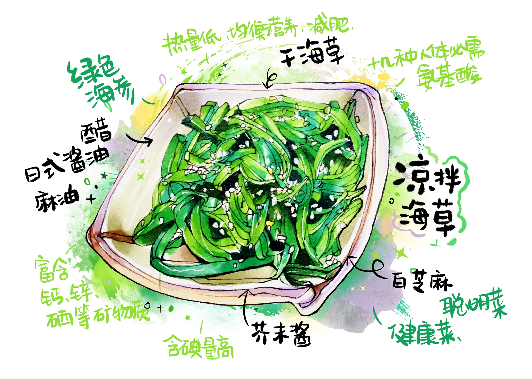 马克笔美食手绘插画  健康蔬菜绿色食品 凉拌海草 完整版