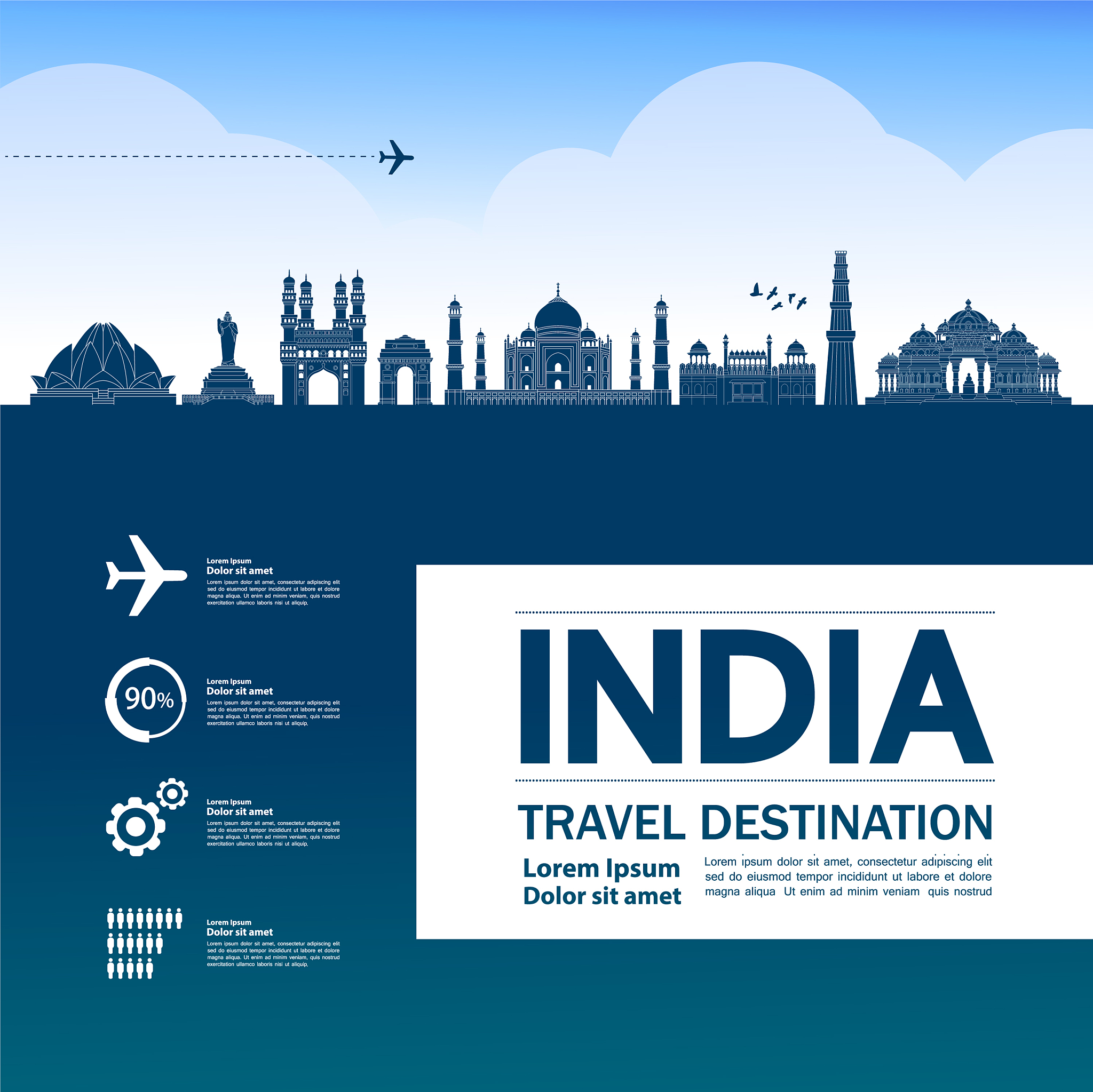 Write a seo optimised article structure for dentist in India and dental tourism with headings, sub headings and 3 bullet points with faqs