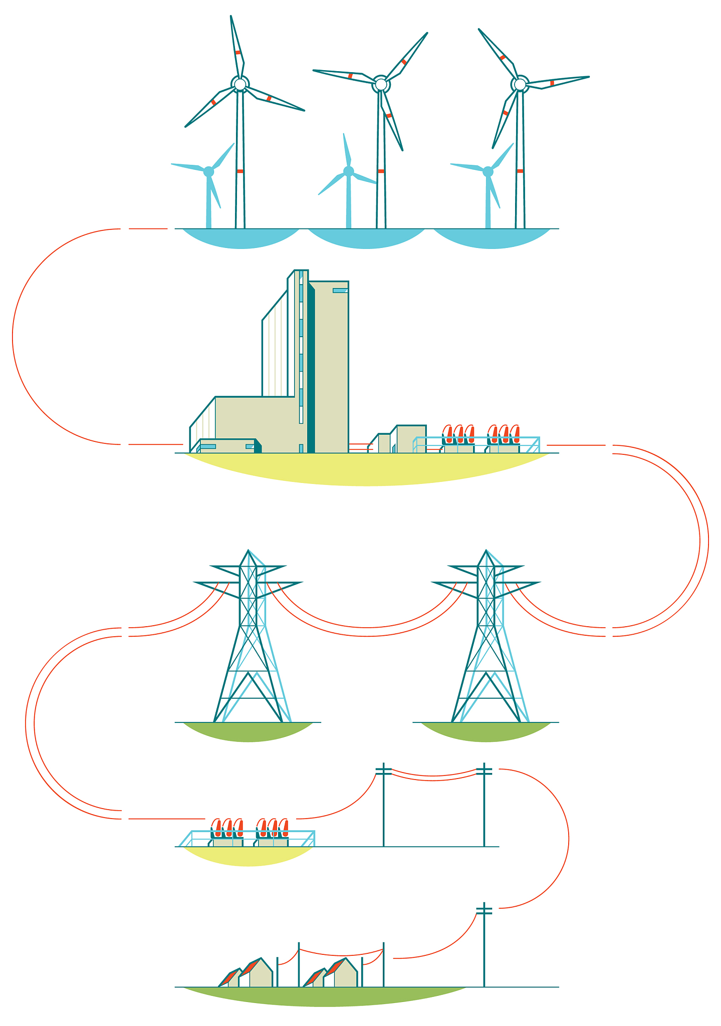 对下边所有的文字做降重处理语义不变语句完成不同字数不要减少：本文在大型风电场并网运行对系统影响的分析上做了一些基础性的研究工作对我国风电场的规划设计和运行提供了一定的依据为风电场接入电网对电网稳定运行方面造成的影响研究奠定了基础。