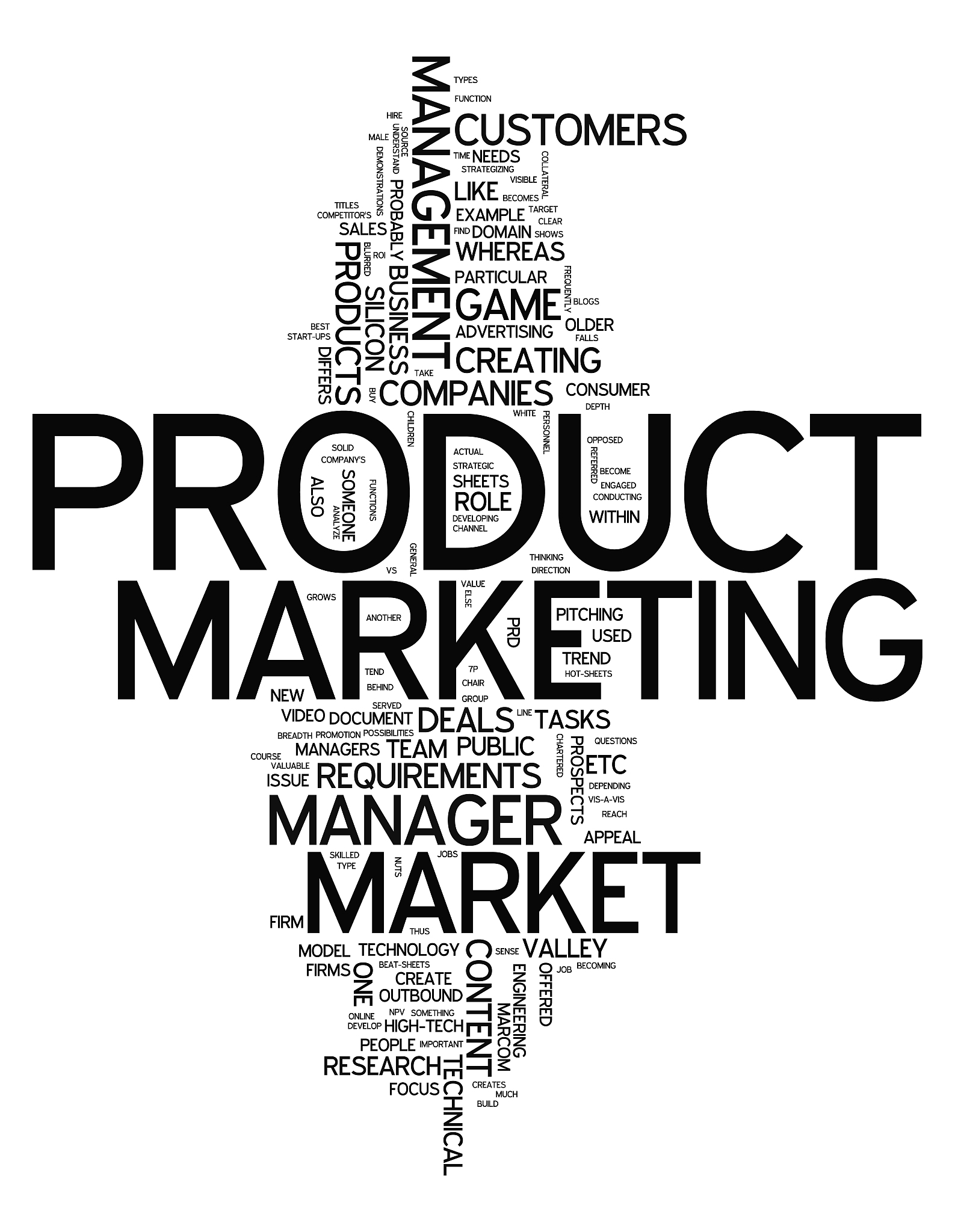 word cloud product marketing